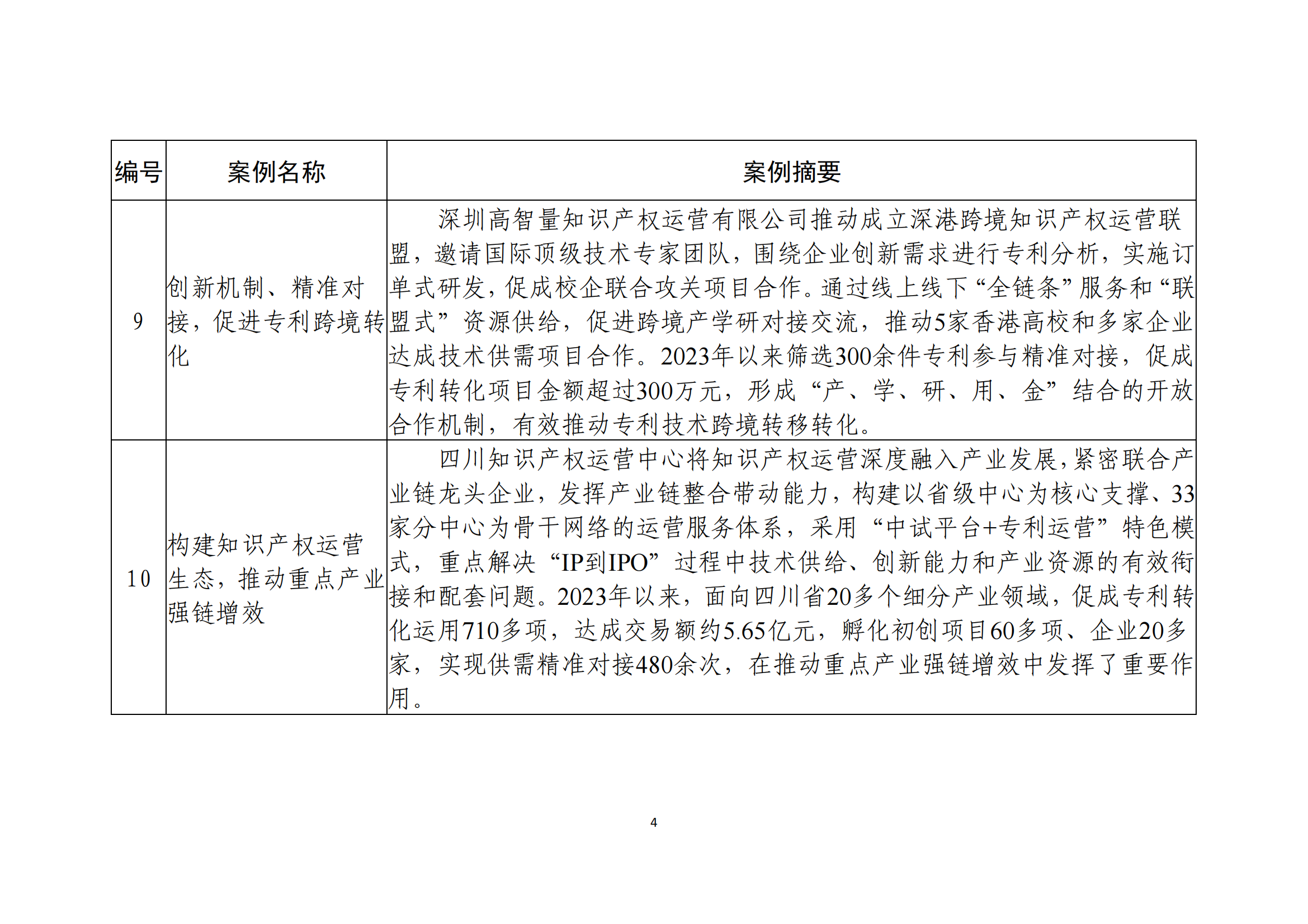 國(guó)知局：10個(gè)專利產(chǎn)業(yè)化優(yōu)秀案例和10個(gè)服務(wù)機(jī)構(gòu)促進(jìn)專利產(chǎn)業(yè)化優(yōu)秀案例公布