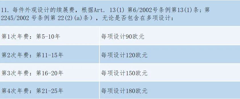 #晨報(bào)#2025年1月1日起！《重慶市知識(shí)產(chǎn)權(quán)保護(hù)體系建設(shè)與創(chuàng)新項(xiàng)目實(shí)施細(xì)則》施行；歐盟外觀設(shè)計(jì)改革后的外觀設(shè)計(jì)年費(fèi)繳費(fèi)通知