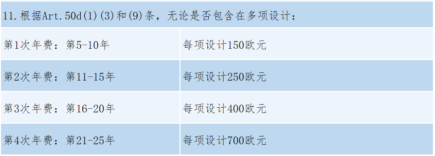 #晨報(bào)#2025年1月1日起！《重慶市知識(shí)產(chǎn)權(quán)保護(hù)體系建設(shè)與創(chuàng)新項(xiàng)目實(shí)施細(xì)則》施行；歐盟外觀設(shè)計(jì)改革后的外觀設(shè)計(jì)年費(fèi)繳費(fèi)通知