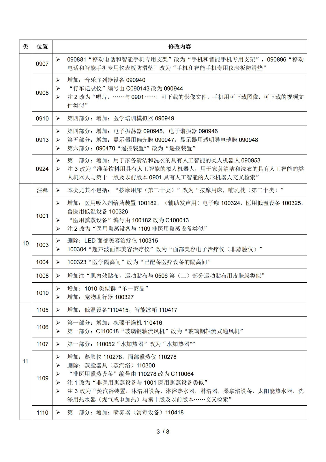 2025.1.1日起！正式啟用《商標(biāo)注冊用商品和服務(wù)國際分類》（即尼斯分類）第十二版2025文本｜附修改內(nèi)容