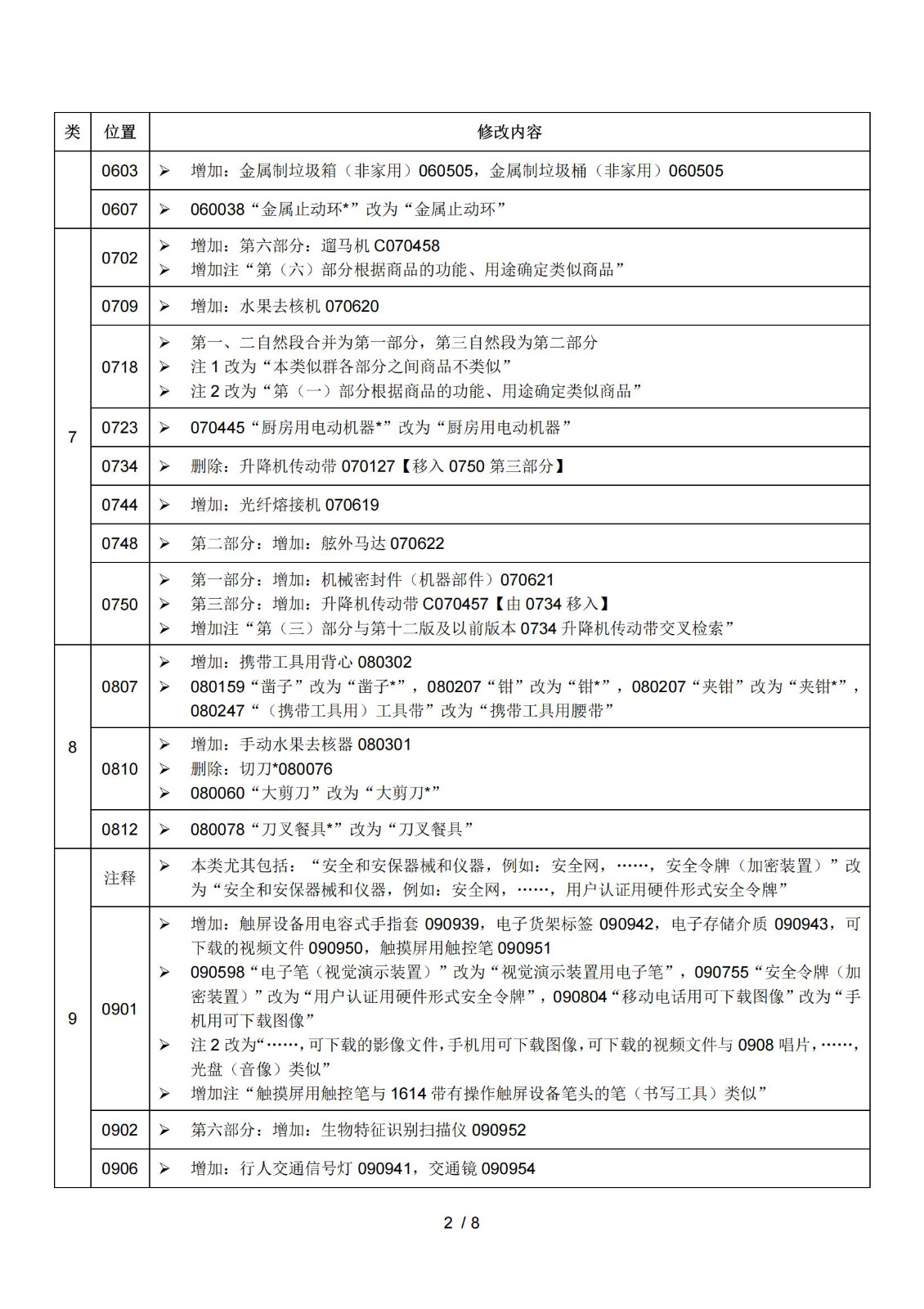 2025.1.1日起！正式啟用《商標(biāo)注冊用商品和服務(wù)國際分類》（即尼斯分類）第十二版2025文本｜附修改內(nèi)容