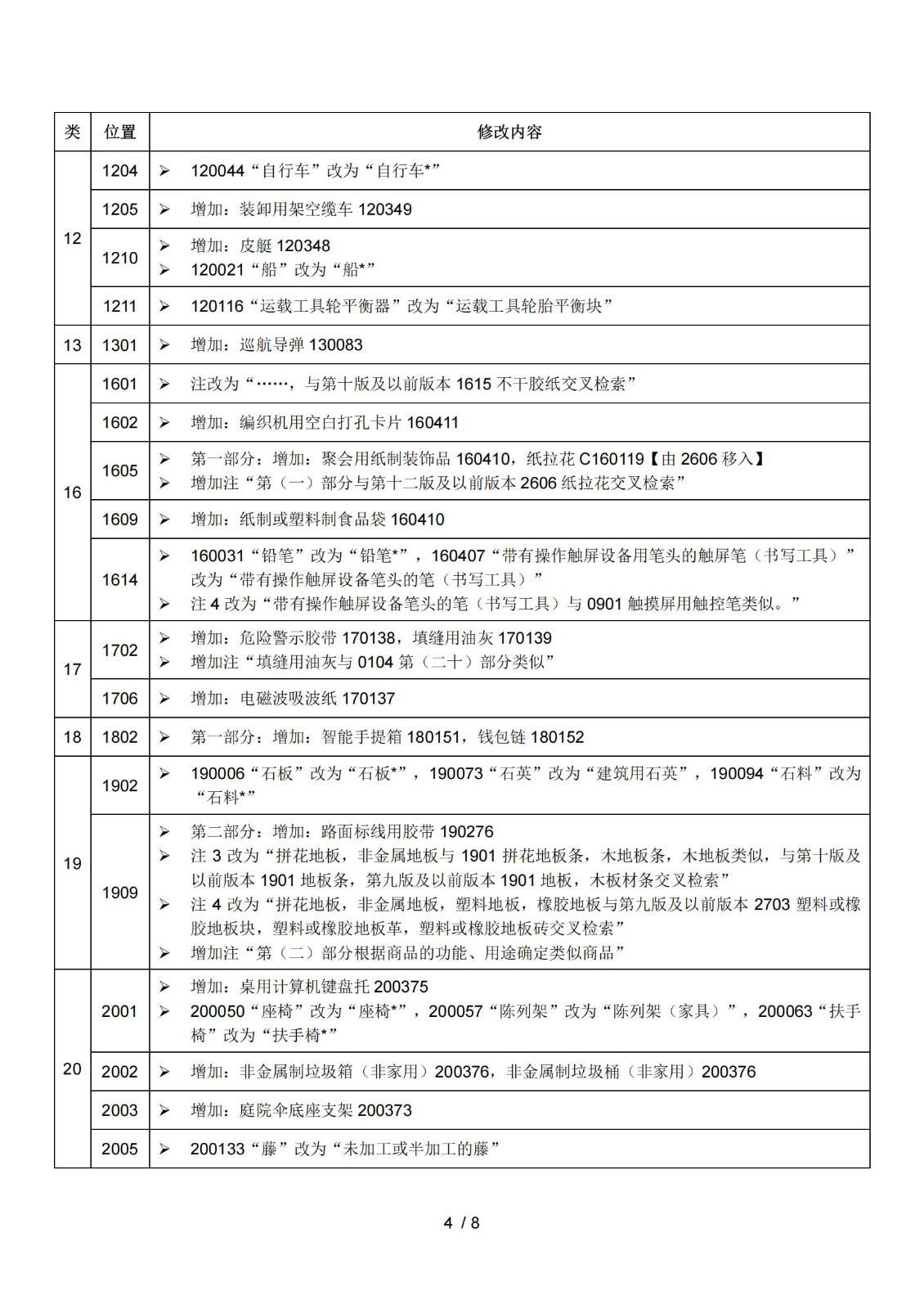 2025.1.1日起！正式啟用《商標(biāo)注冊用商品和服務(wù)國際分類》（即尼斯分類）第十二版2025文本｜附修改內(nèi)容