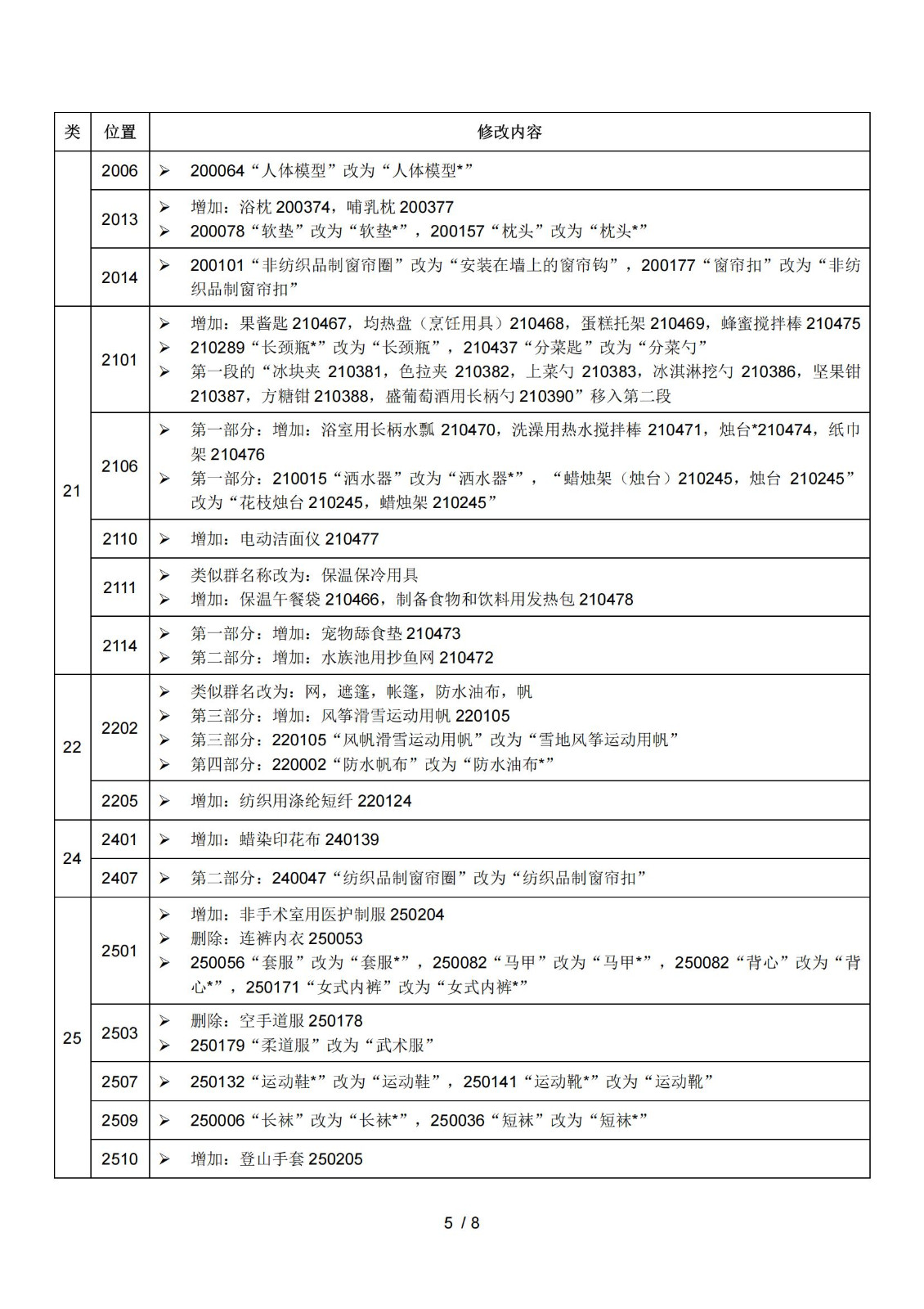 2025.1.1日起！正式啟用《商標(biāo)注冊用商品和服務(wù)國際分類》（即尼斯分類）第十二版2025文本｜附修改內(nèi)容