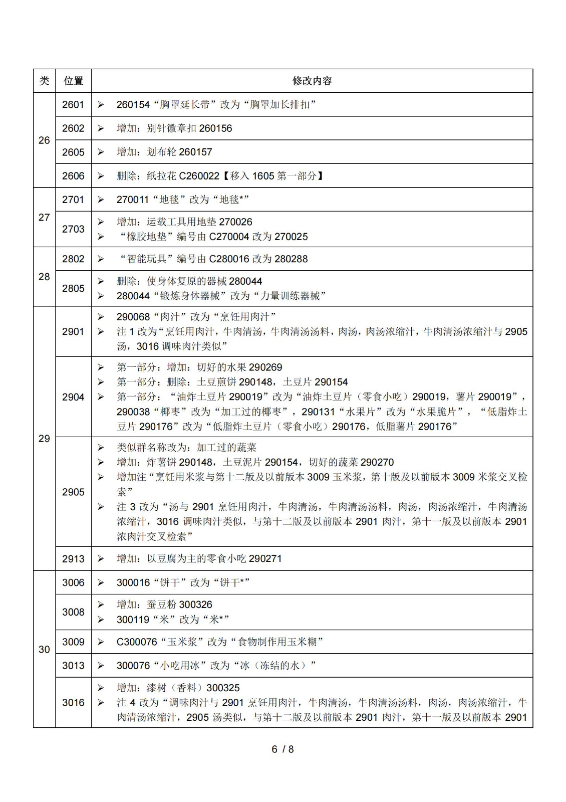 2025.1.1日起！正式啟用《商標(biāo)注冊用商品和服務(wù)國際分類》（即尼斯分類）第十二版2025文本｜附修改內(nèi)容