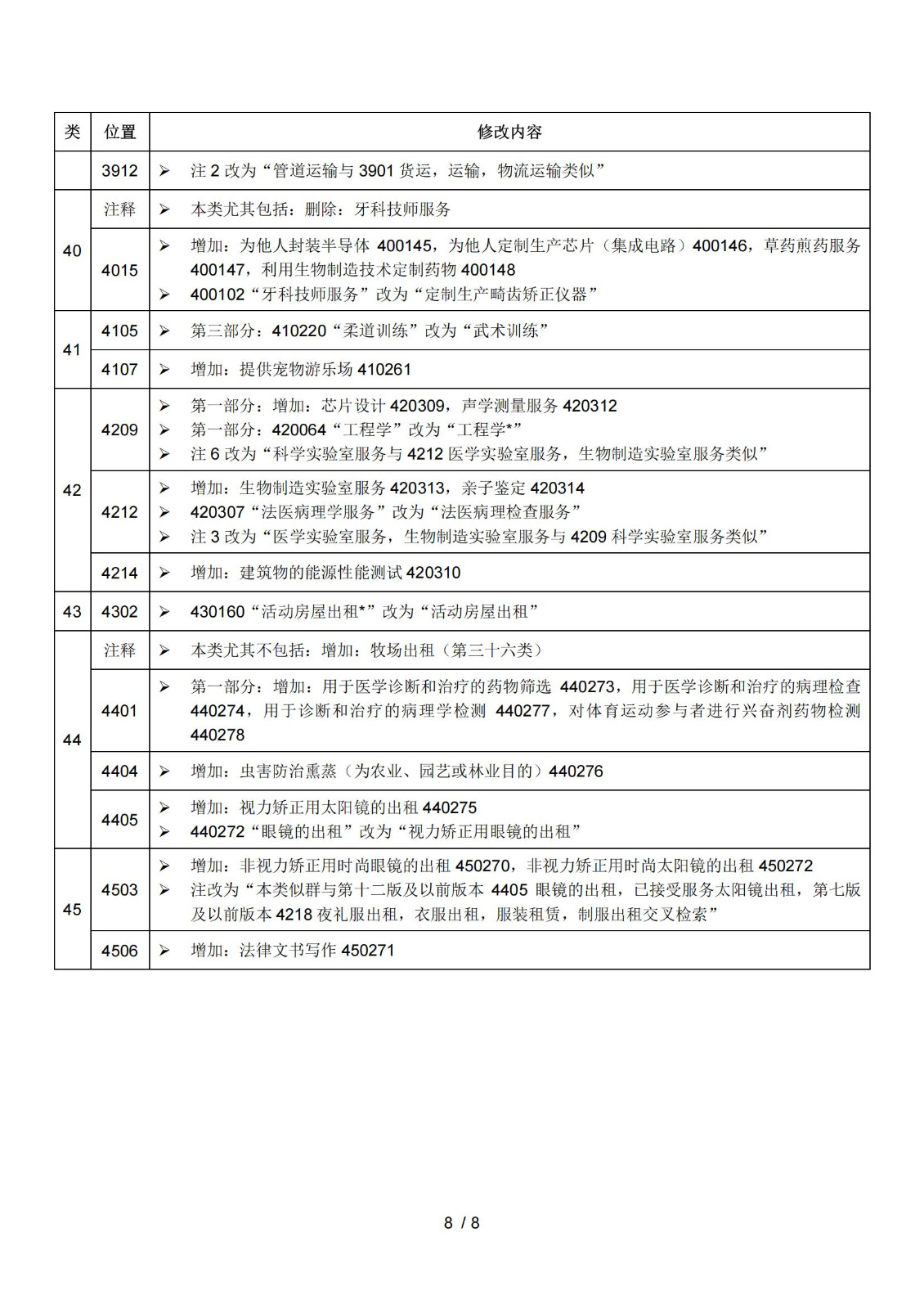 2025.1.1日起！正式啟用《商標(biāo)注冊用商品和服務(wù)國際分類》（即尼斯分類）第十二版2025文本｜附修改內(nèi)容