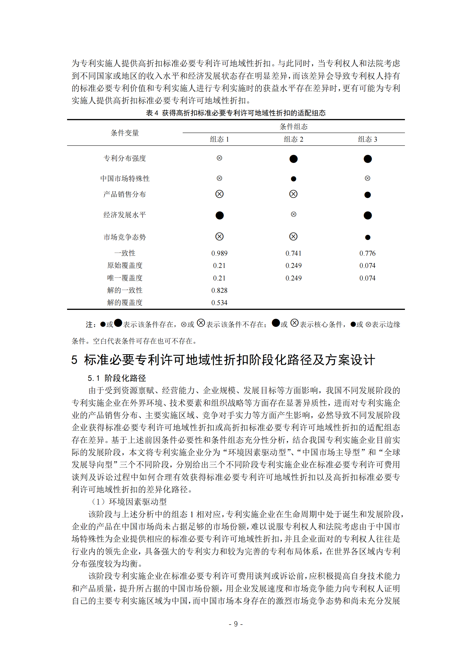 《標(biāo)準(zhǔn)必要專利許可地域性折扣影響因素研究》全文發(fā)布！