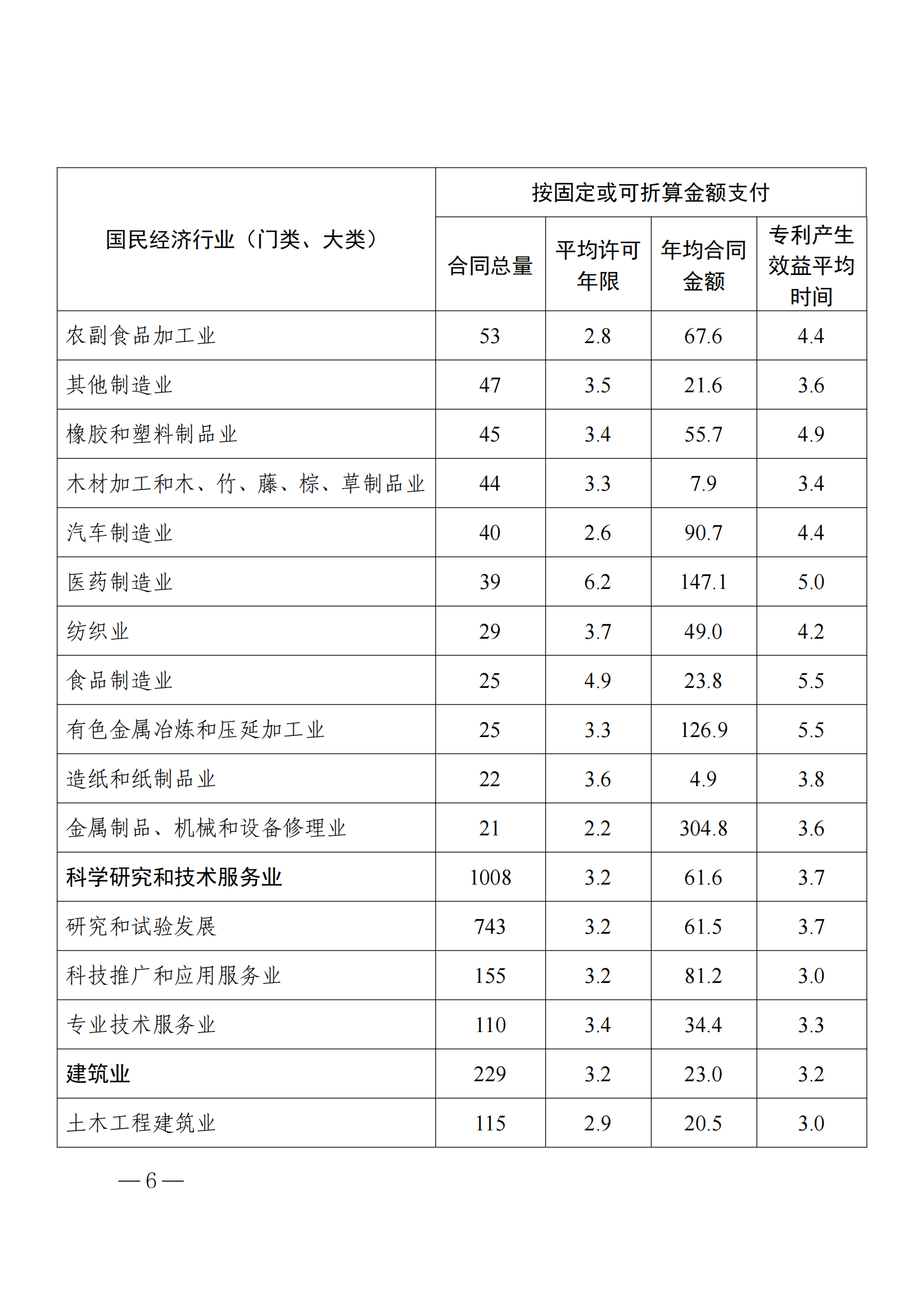 國知局：2023年度及近五年備案的專利實施許可合同有關(guān)數(shù)據(jù)公布！