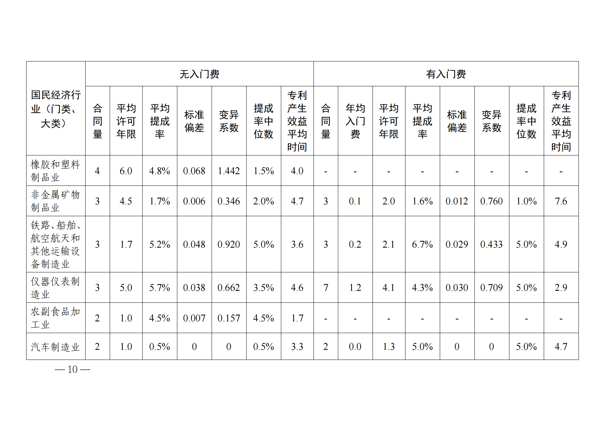 國知局：2023年度及近五年備案的專利實施許可合同有關(guān)數(shù)據(jù)公布！