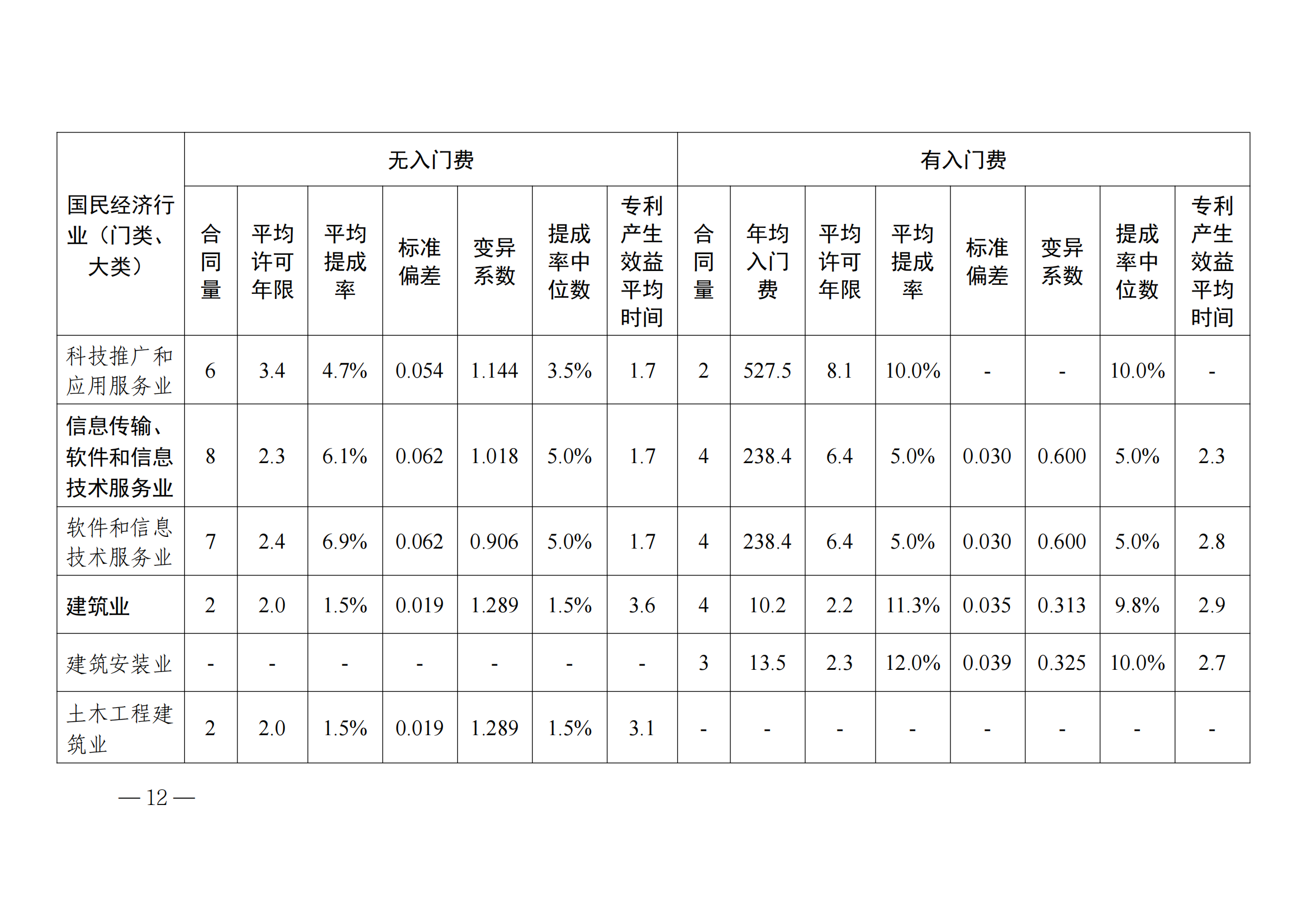 國知局：2023年度及近五年備案的專利實施許可合同有關(guān)數(shù)據(jù)公布！