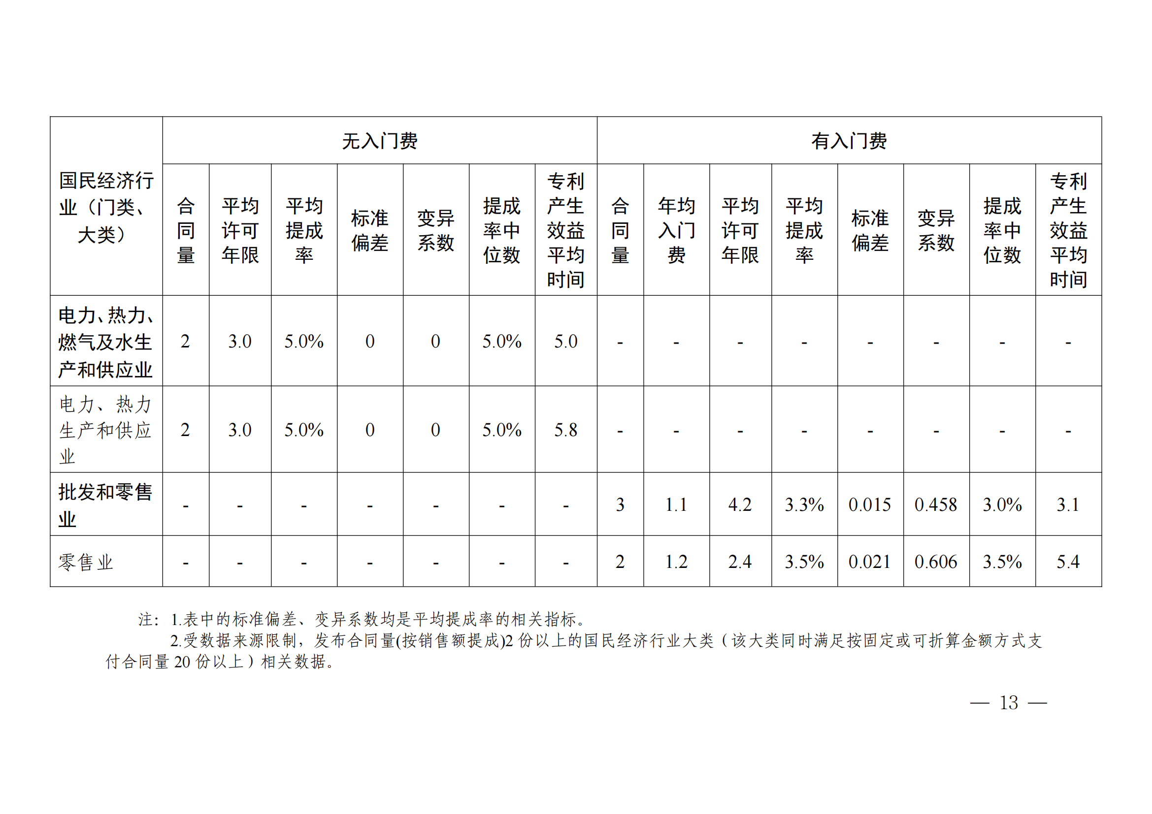 國知局：2023年度及近五年備案的專利實施許可合同有關(guān)數(shù)據(jù)公布！