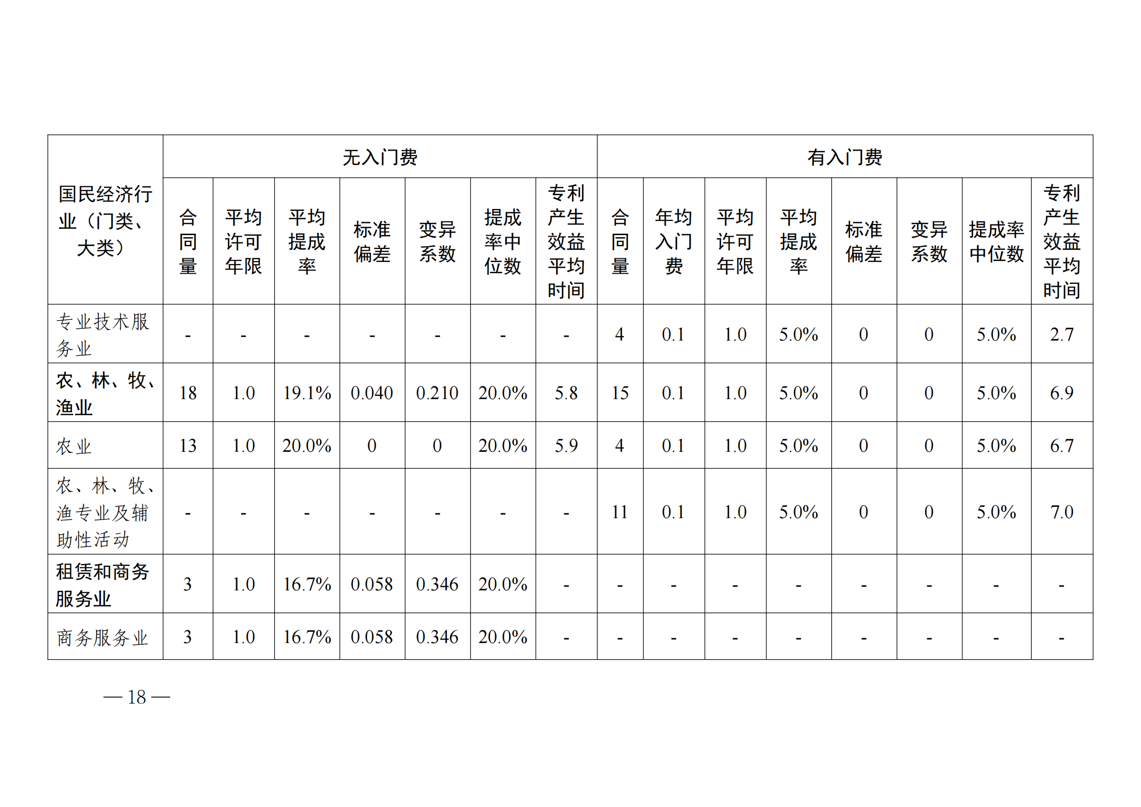 國知局：2023年度及近五年備案的專利實施許可合同有關(guān)數(shù)據(jù)公布！