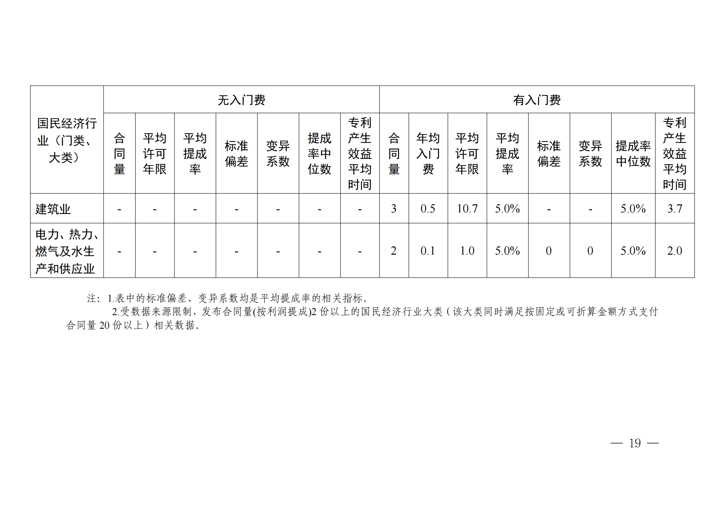 國知局：2023年度及近五年備案的專利實施許可合同有關(guān)數(shù)據(jù)公布！