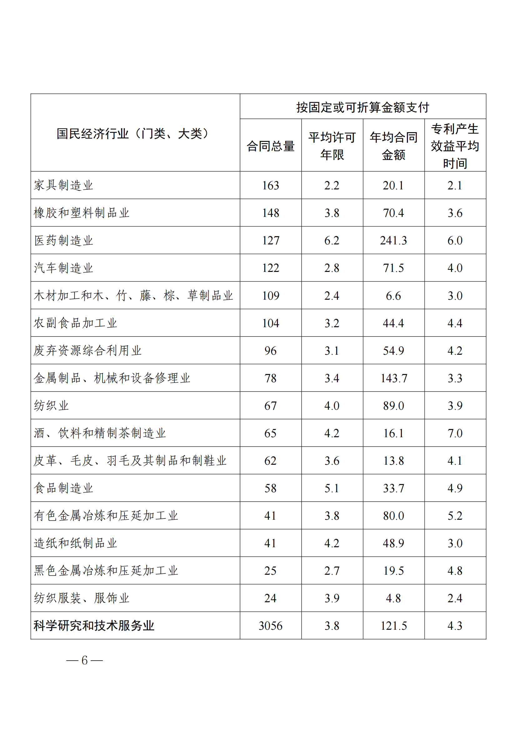 國知局：2023年度及近五年備案的專利實施許可合同有關(guān)數(shù)據(jù)公布！