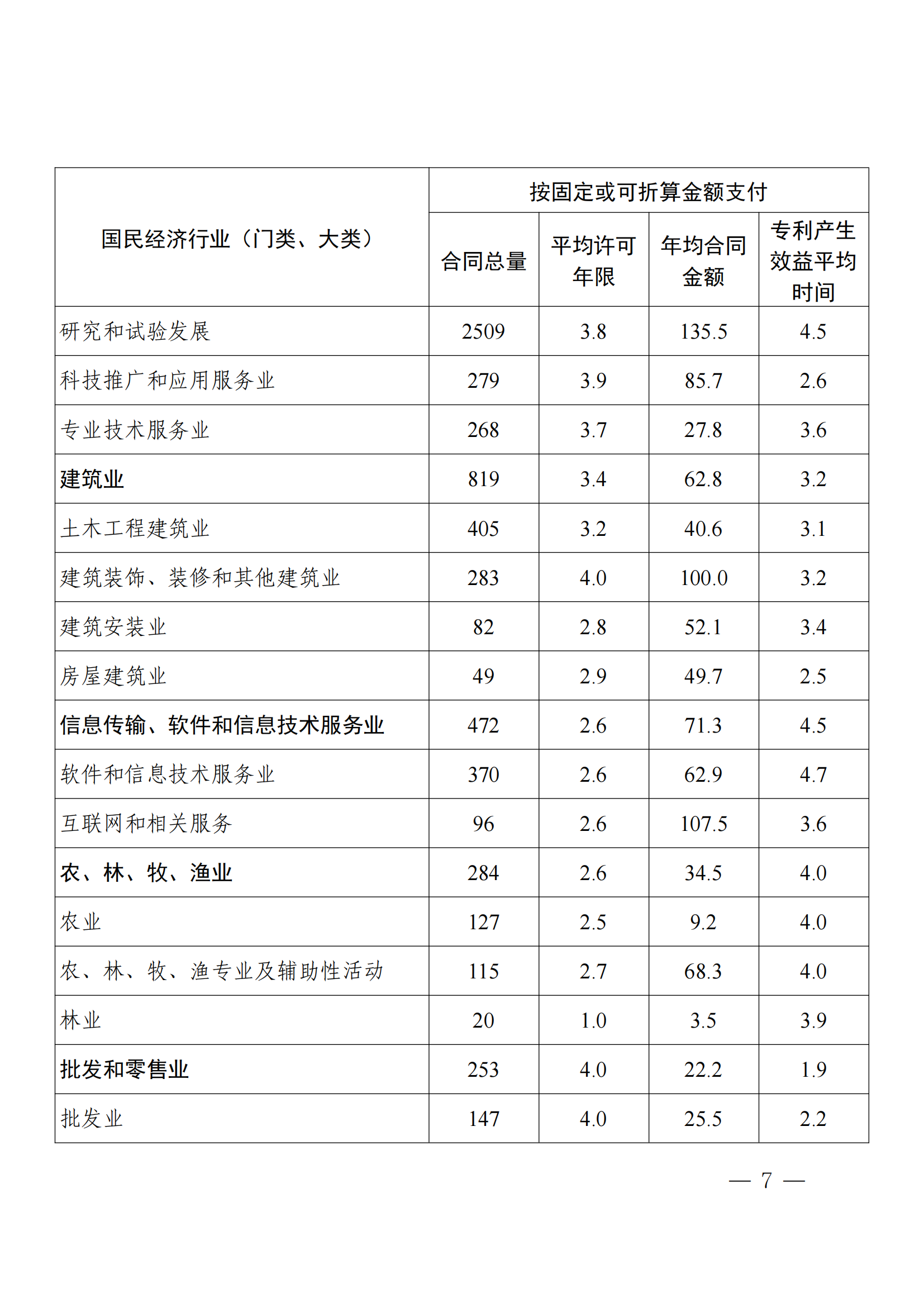 國知局：2023年度及近五年備案的專利實施許可合同有關(guān)數(shù)據(jù)公布！