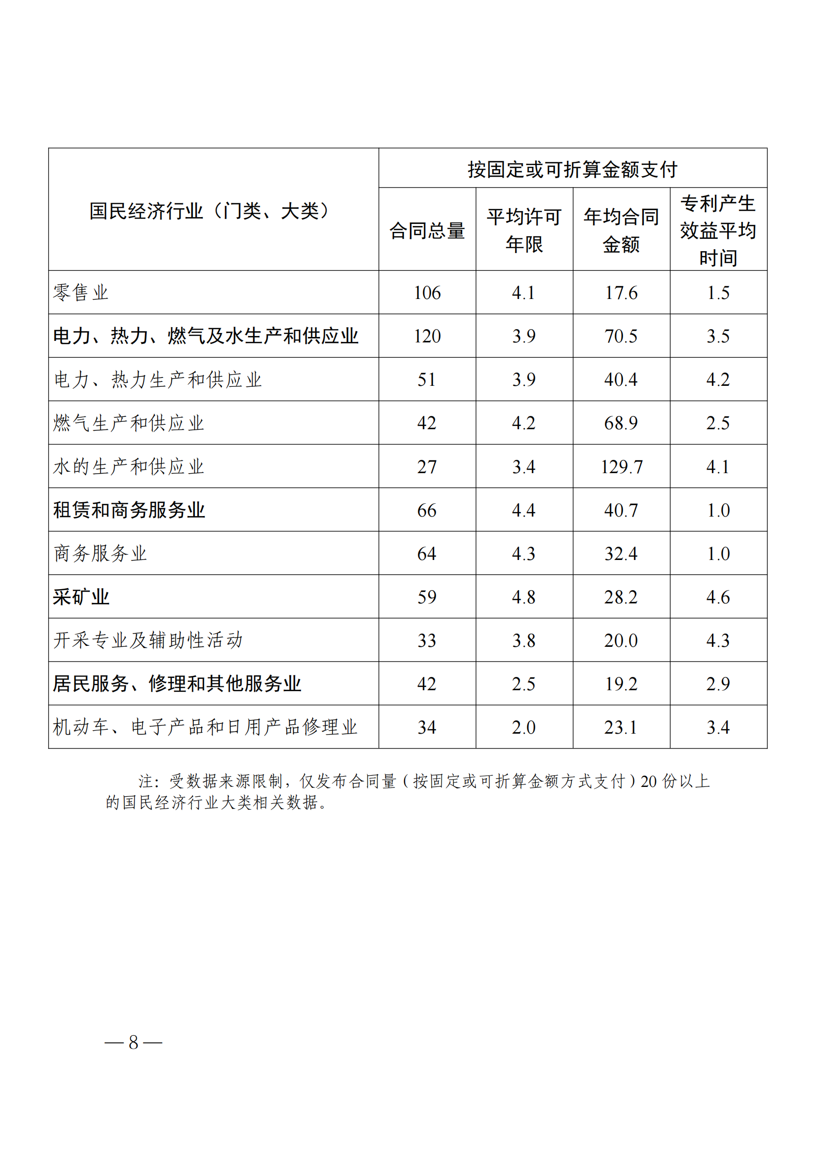 國知局：2023年度及近五年備案的專利實施許可合同有關(guān)數(shù)據(jù)公布！