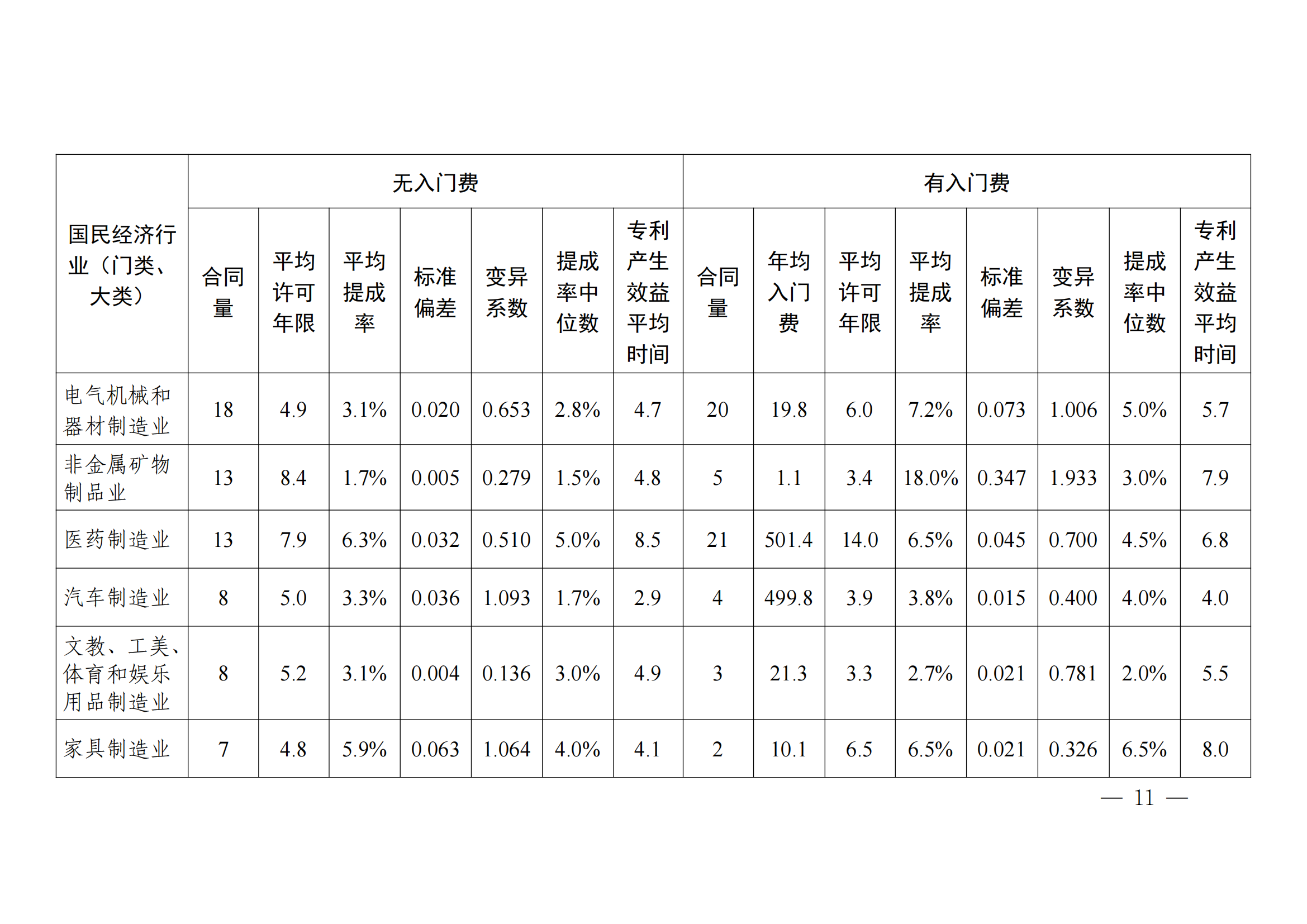 國知局：2023年度及近五年備案的專利實施許可合同有關(guān)數(shù)據(jù)公布！