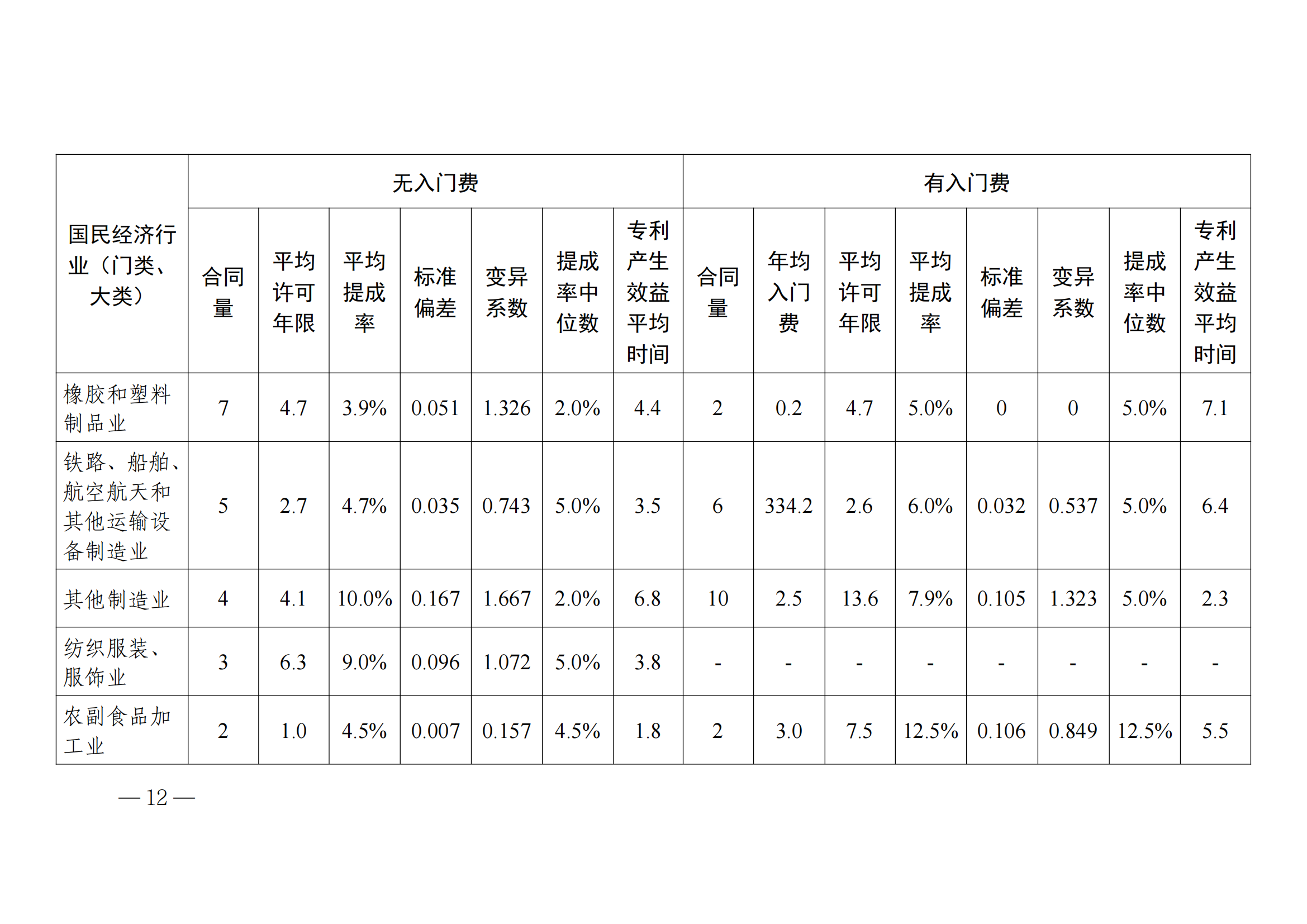 國知局：2023年度及近五年備案的專利實施許可合同有關(guān)數(shù)據(jù)公布！