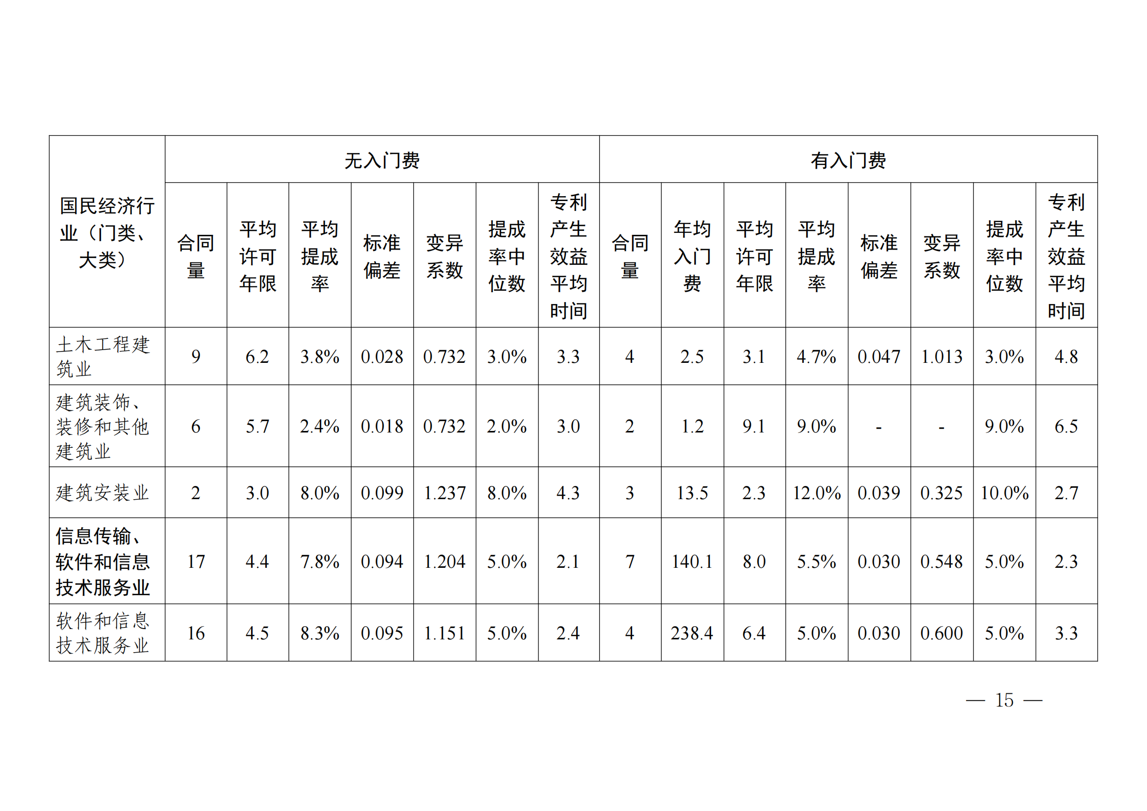 國知局：2023年度及近五年備案的專利實施許可合同有關(guān)數(shù)據(jù)公布！