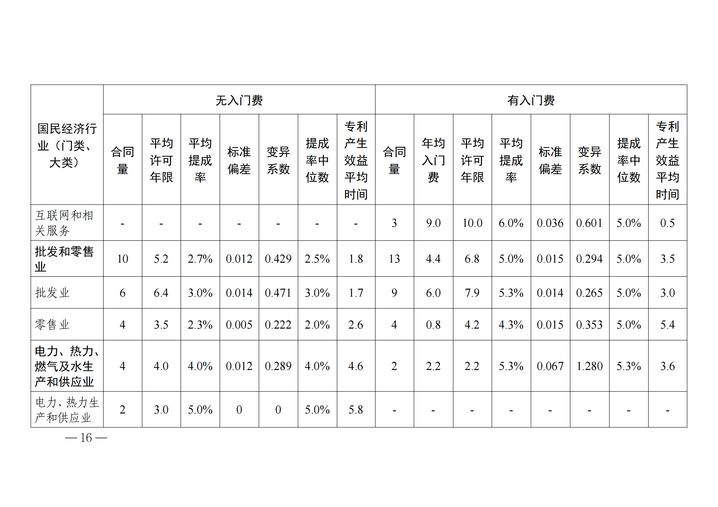 國知局：2023年度及近五年備案的專利實施許可合同有關(guān)數(shù)據(jù)公布！