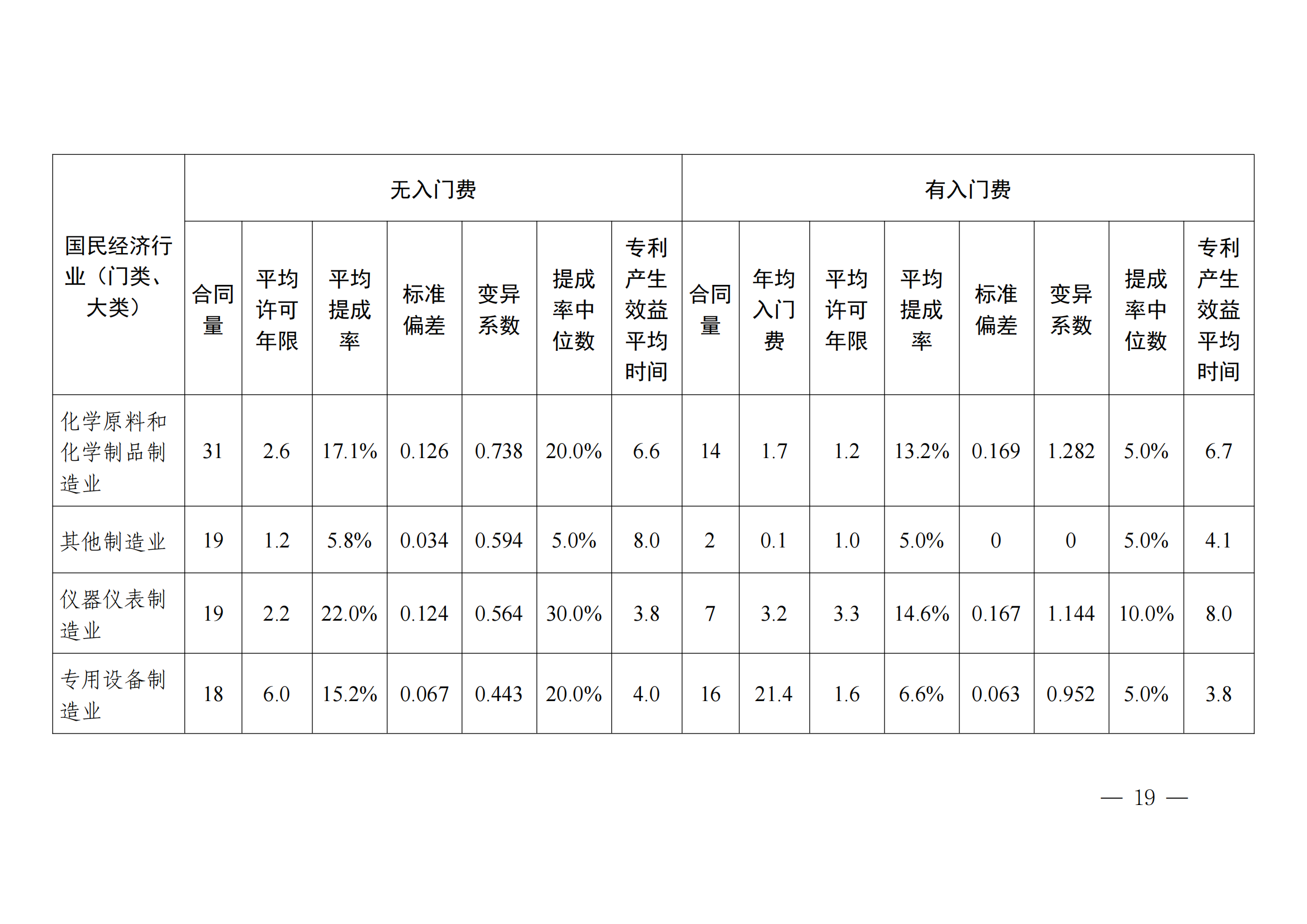 國知局：2023年度及近五年備案的專利實施許可合同有關(guān)數(shù)據(jù)公布！