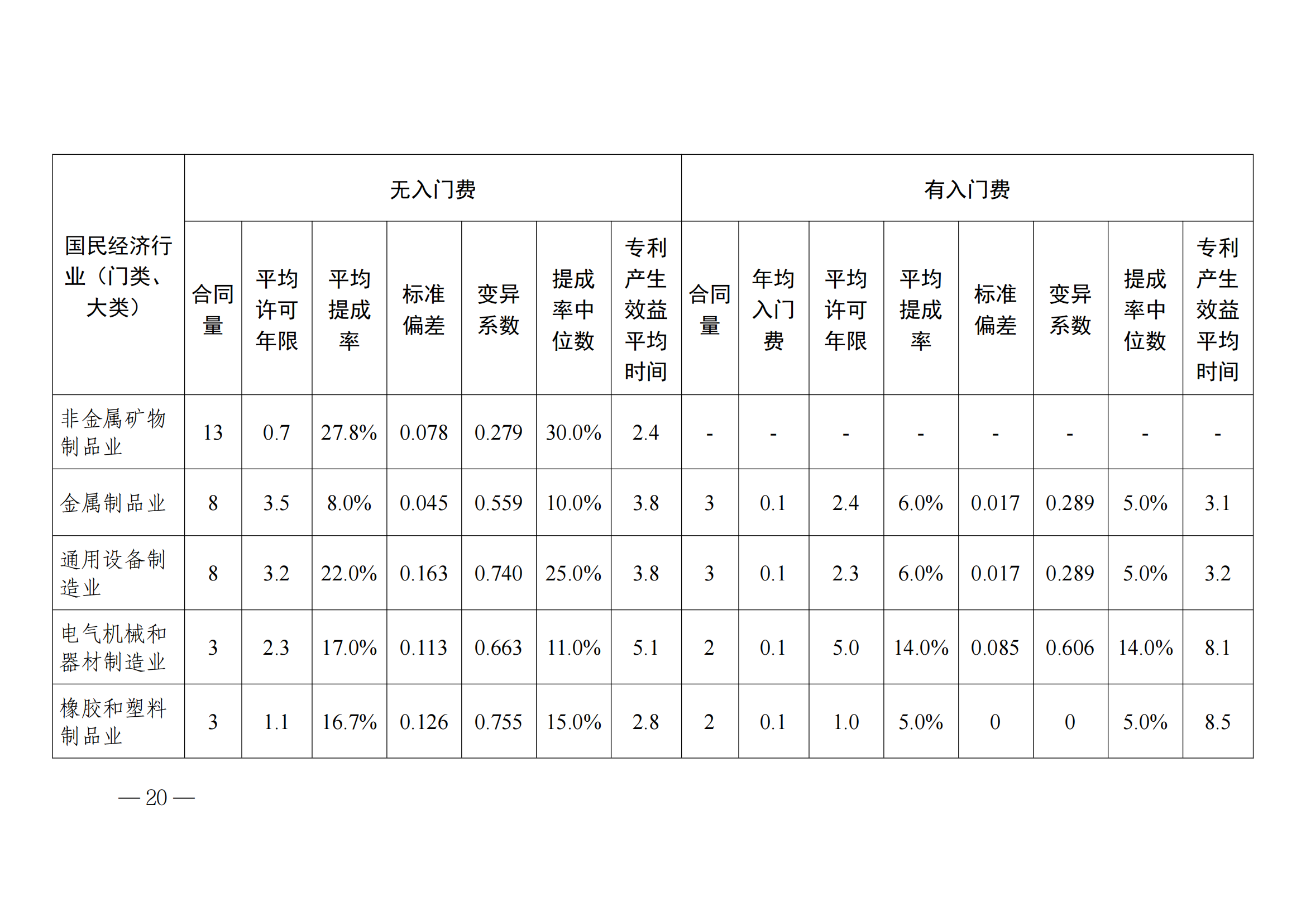 國知局：2023年度及近五年備案的專利實施許可合同有關(guān)數(shù)據(jù)公布！