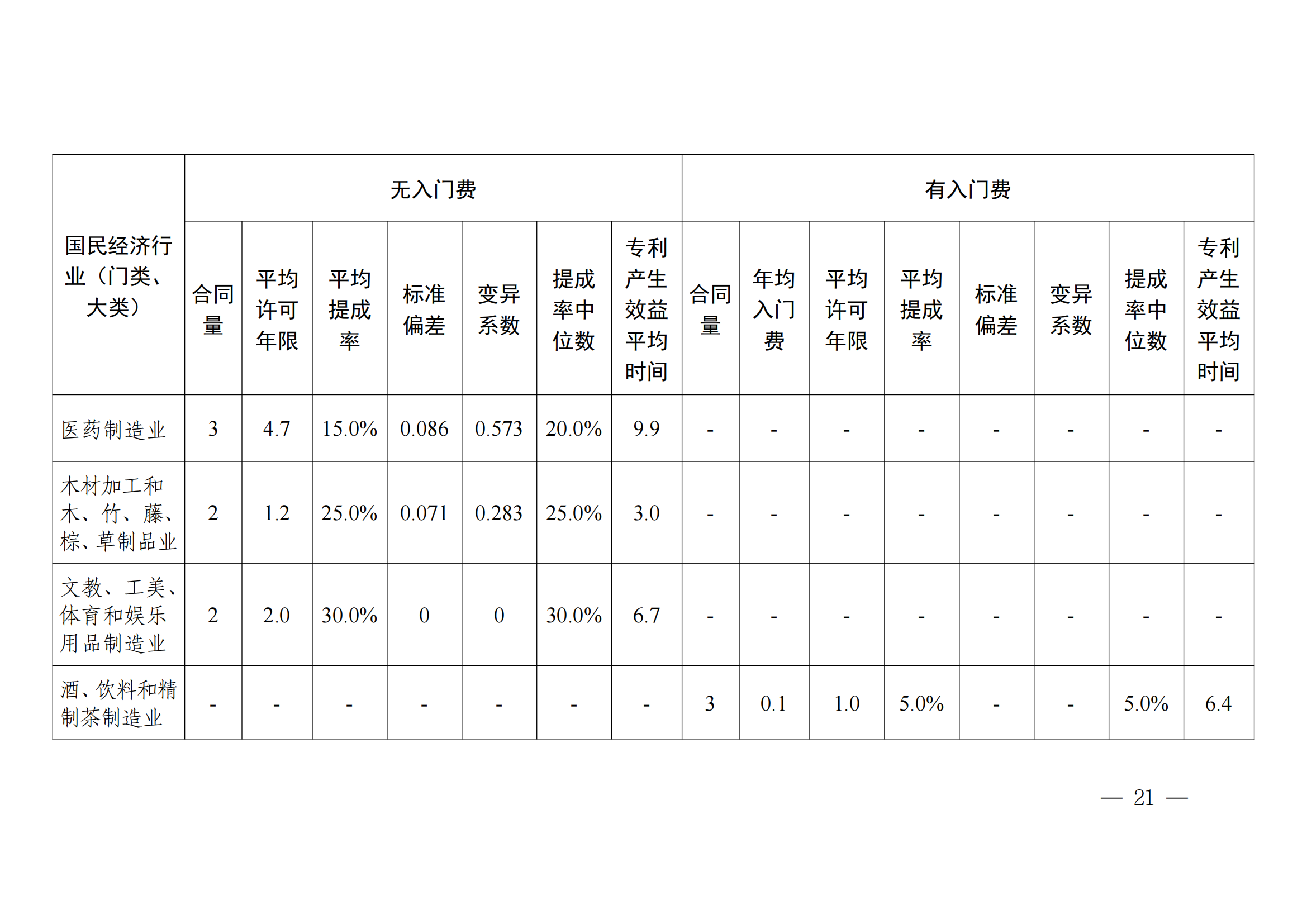 國知局：2023年度及近五年備案的專利實施許可合同有關(guān)數(shù)據(jù)公布！