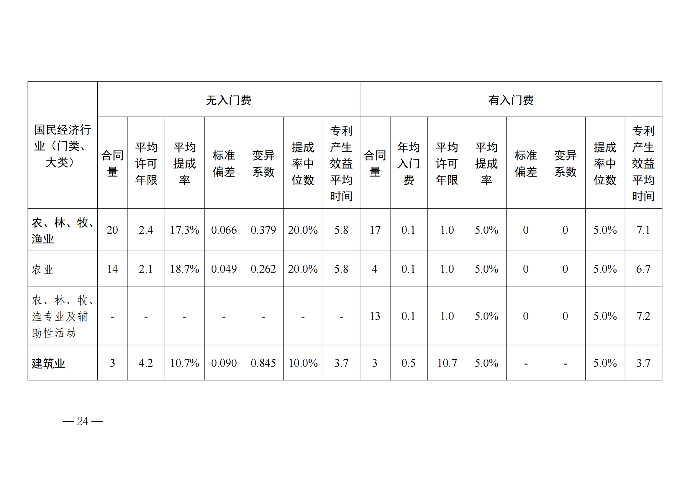 國知局：2023年度及近五年備案的專利實施許可合同有關(guān)數(shù)據(jù)公布！