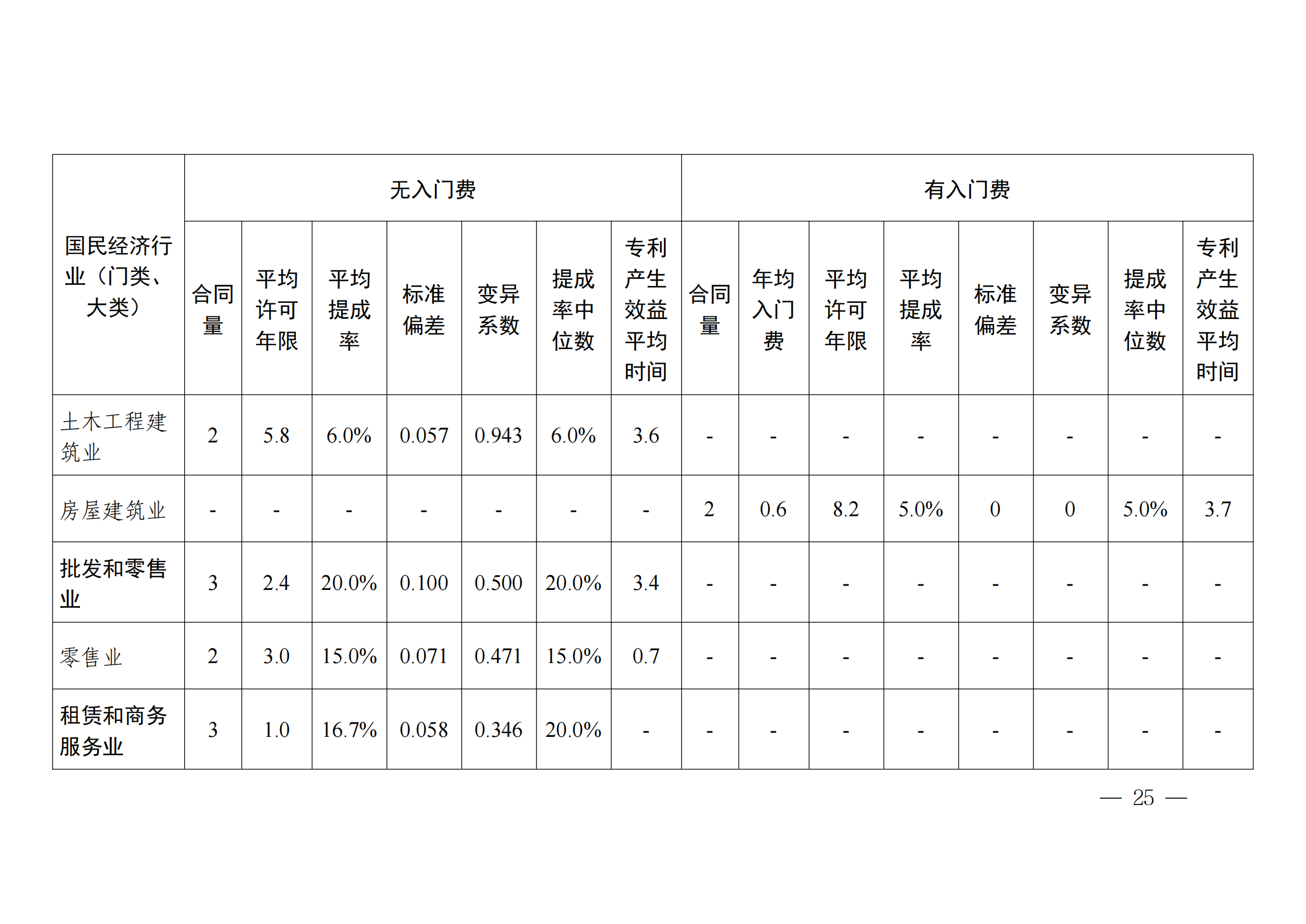 國知局：2023年度及近五年備案的專利實施許可合同有關(guān)數(shù)據(jù)公布！