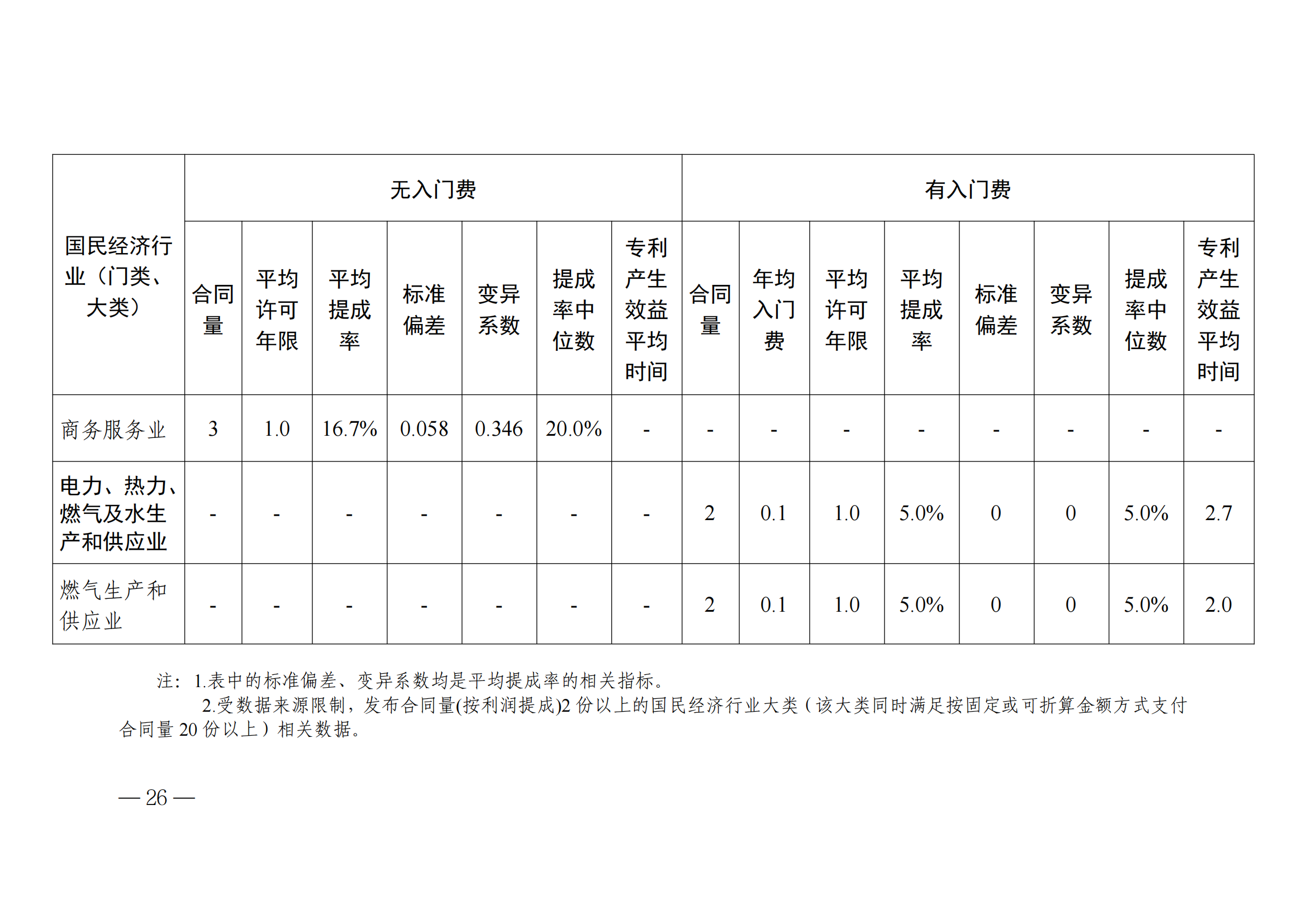 國知局：2023年度及近五年備案的專利實施許可合同有關(guān)數(shù)據(jù)公布！