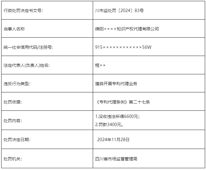 罰款113730元！3家知識產(chǎn)權代理機構擅自開展專利代理業(yè)務