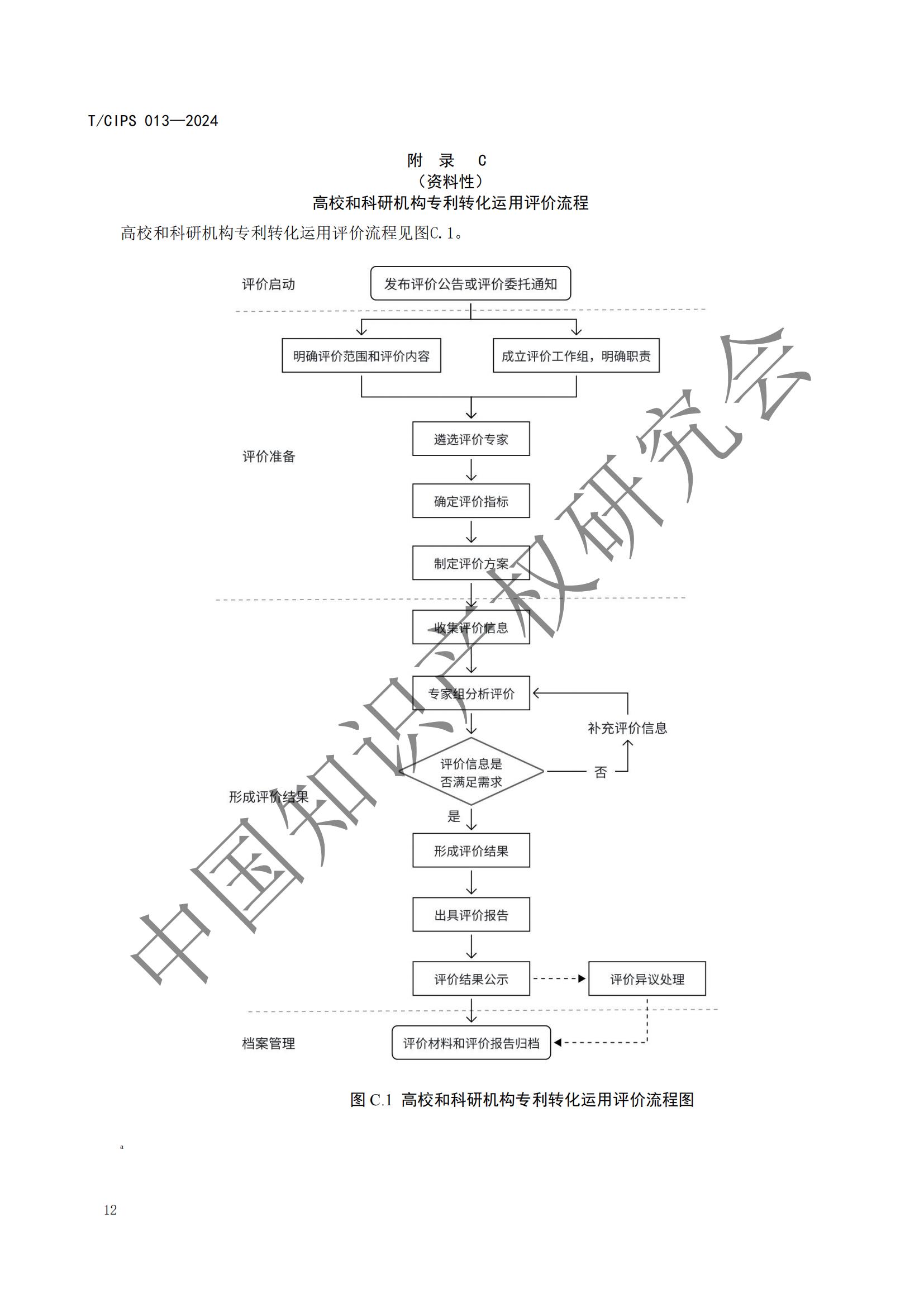 團(tuán)體標(biāo)準(zhǔn)《高校和科研機(jī)構(gòu)專利轉(zhuǎn)化運(yùn)用評(píng)價(jià)規(guī)范》全文發(fā)布！