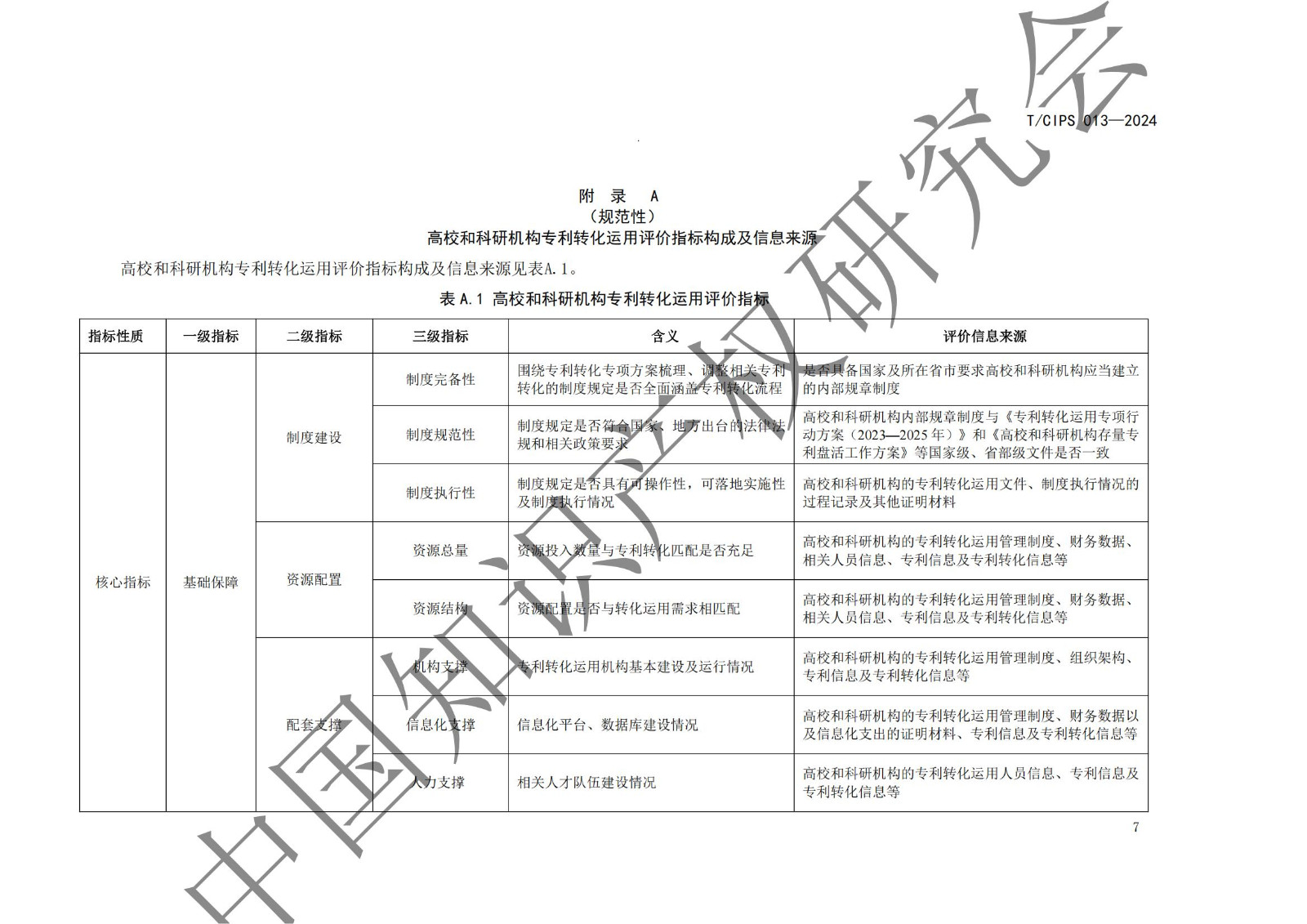 團(tuán)體標(biāo)準(zhǔn)《高校和科研機(jī)構(gòu)專利轉(zhuǎn)化運(yùn)用評(píng)價(jià)規(guī)范》全文發(fā)布！