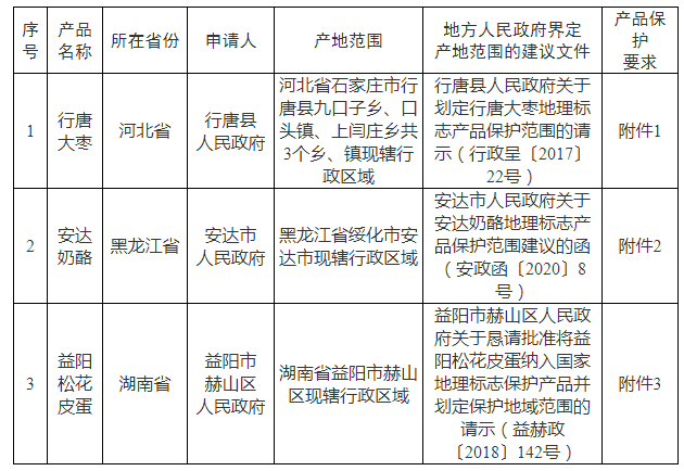 #晨報(bào)#2025年底前京津冀知識(shí)產(chǎn)權(quán)統(tǒng)一市場(chǎng)將加快形成；Netflix就VMware虛擬機(jī)專利起訴博通