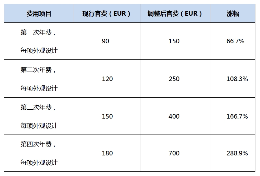 #晨報(bào)#2025年底前京津冀知識(shí)產(chǎn)權(quán)統(tǒng)一市場(chǎng)將加快形成；Netflix就VMware虛擬機(jī)專利起訴博通