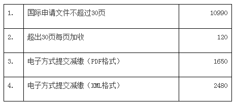 自2025年1月1日起！國(guó)知局執(zhí)行新的“PCT申請(qǐng)國(guó)際階段費(fèi)用的人民幣標(biāo)準(zhǔn)”