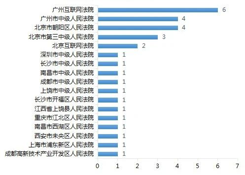 涉游戲停服關(guān)于虛擬財(cái)產(chǎn)司法裁判之研究報(bào)告