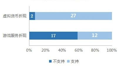 涉游戲停服關(guān)于虛擬財(cái)產(chǎn)司法裁判之研究報(bào)告