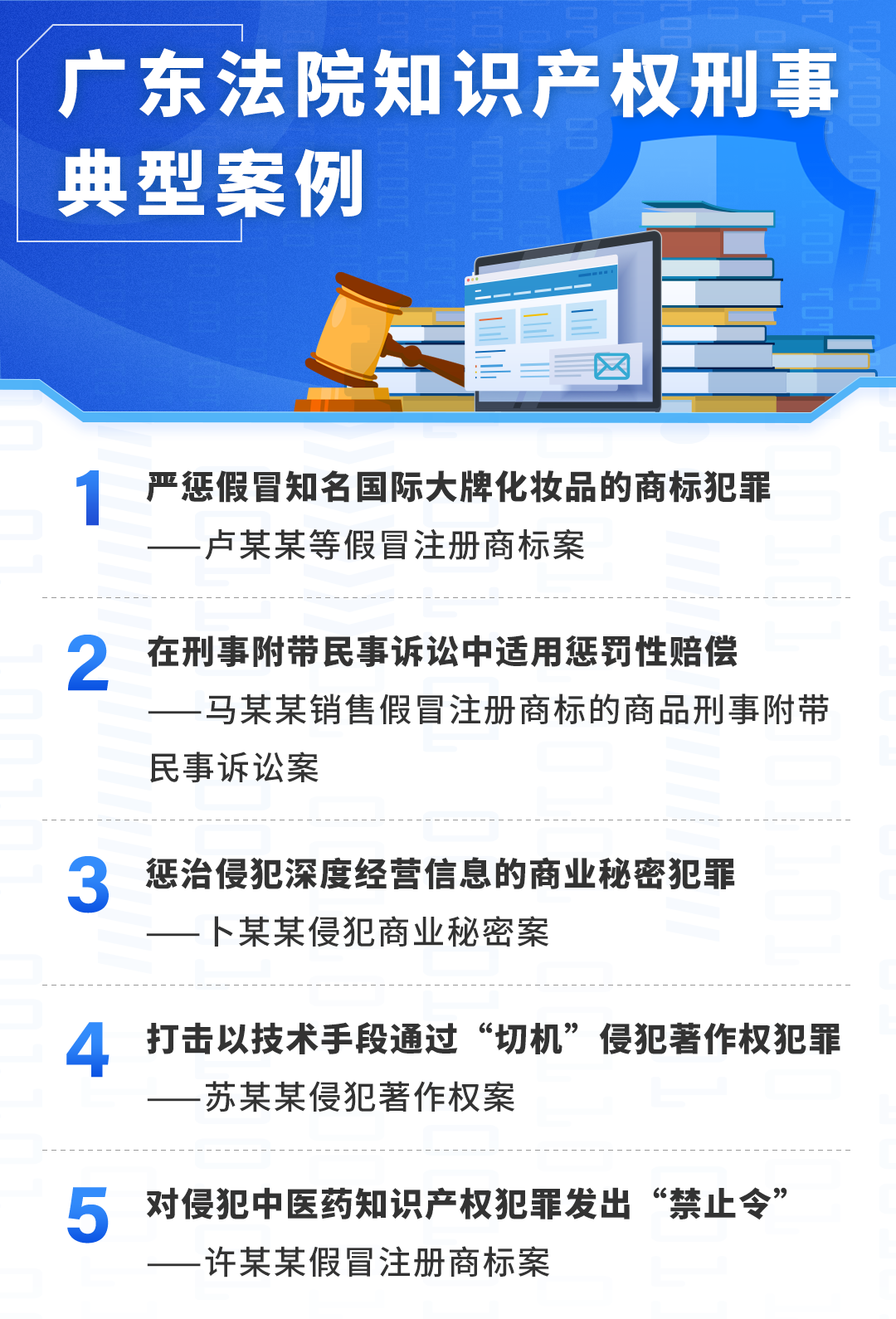 廣東高院5個知識產(chǎn)權刑事典型案例