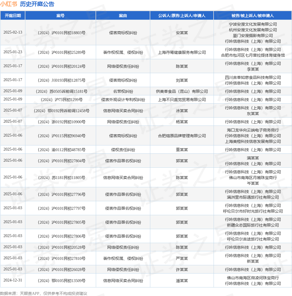 #晨報(bào)#中國(guó)太陽(yáng)能電池板制造商晶科能源首次在美國(guó)提起專(zhuān)利侵權(quán)訴訟；簽署20項(xiàng)新年度合作項(xiàng)目，粵港知識(shí)產(chǎn)權(quán)合作持續(xù)深化