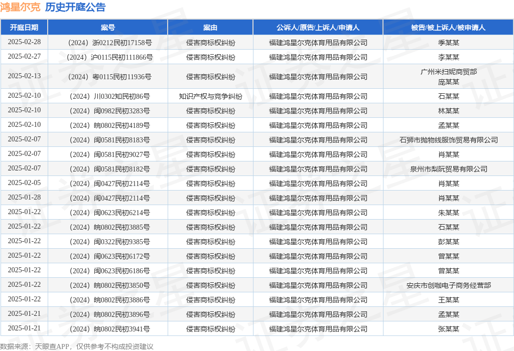 #晨報#歷時五年！路特斯品牌重奪蓮花商標(biāo)；卡通人物大力水手和丁丁進(jìn)入公共版權(quán)領(lǐng)域，改編無需繳費(fèi)