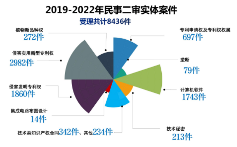 中德實(shí)用新型專利制度比較以及對(duì)于專利申請(qǐng)策略的啟示