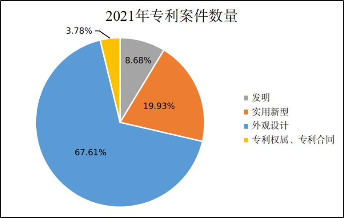 中德實(shí)用新型專利制度比較以及對(duì)于專利申請(qǐng)策略的啟示