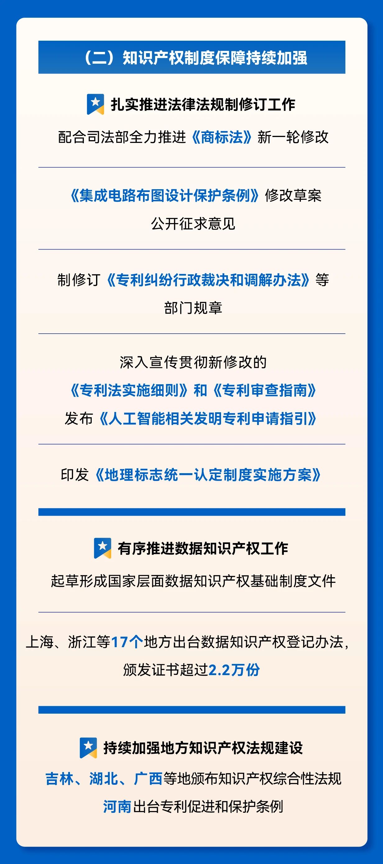 秒懂！2025年全國知識產(chǎn)權局局長會議工作報告