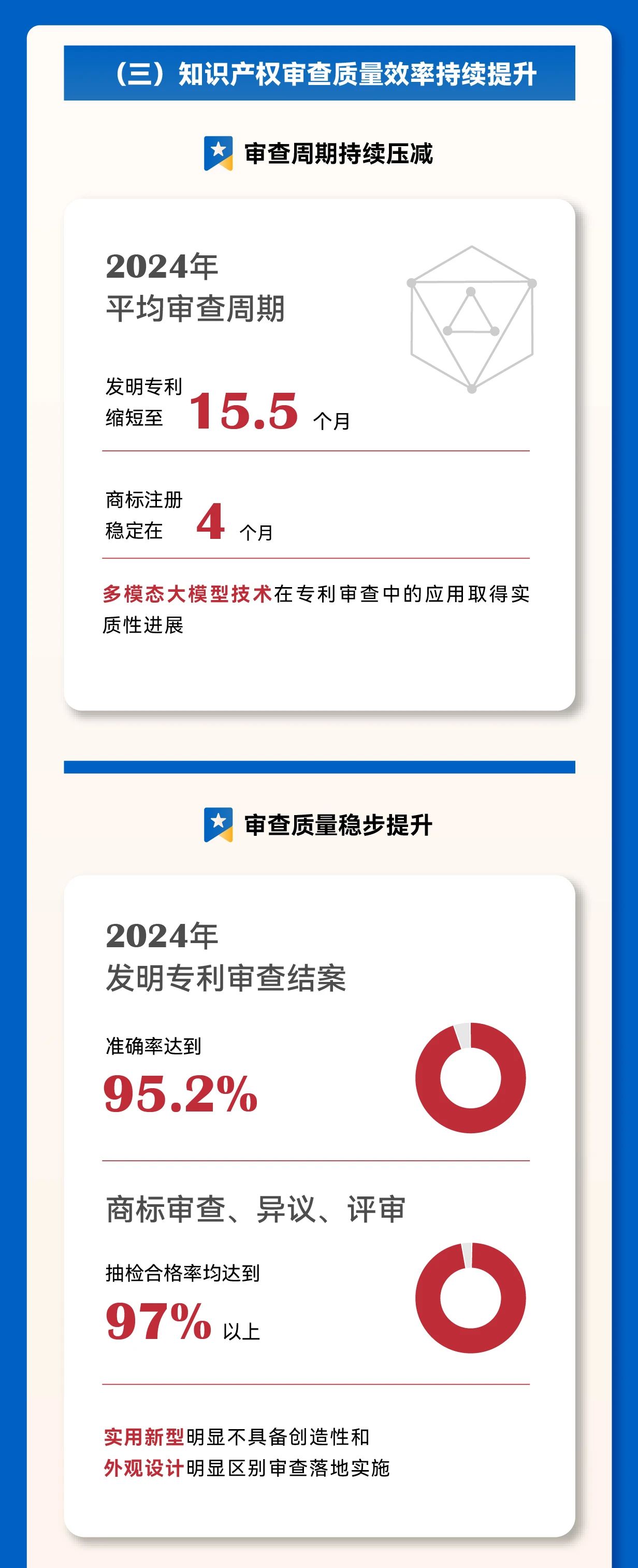 秒懂！2025年全國知識產(chǎn)權局局長會議工作報告