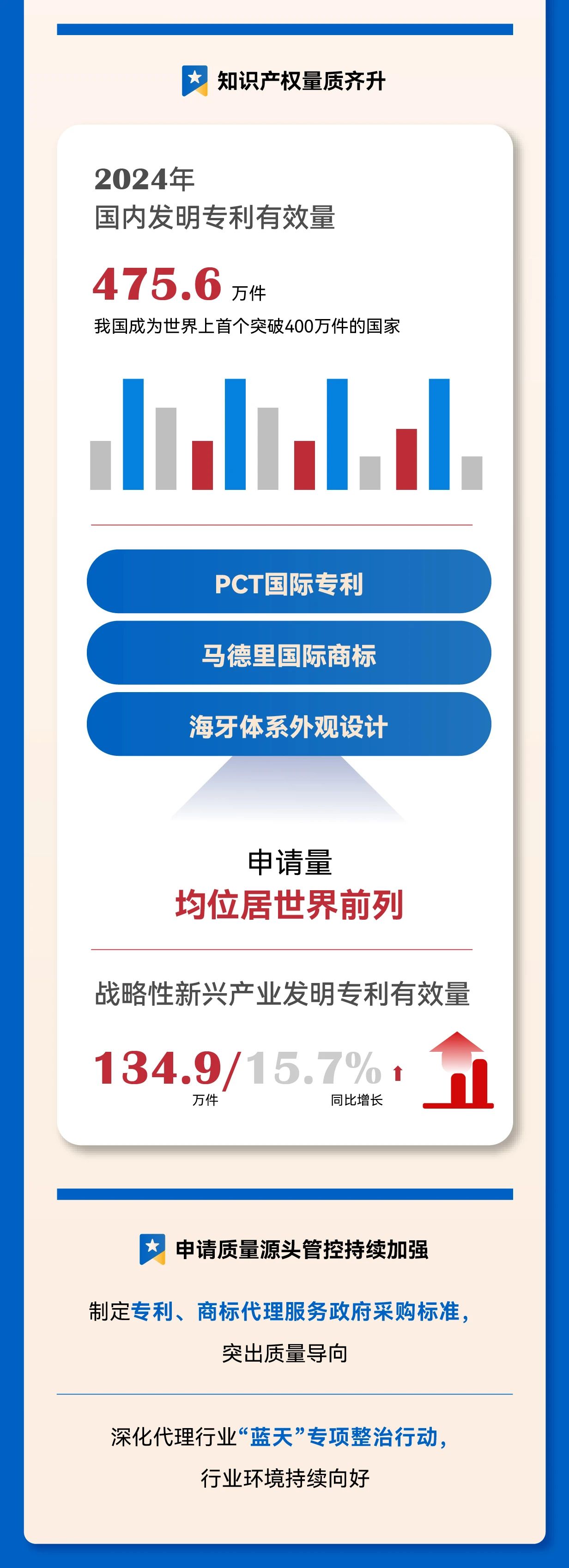 秒懂！2025年全國知識產(chǎn)權局局長會議工作報告