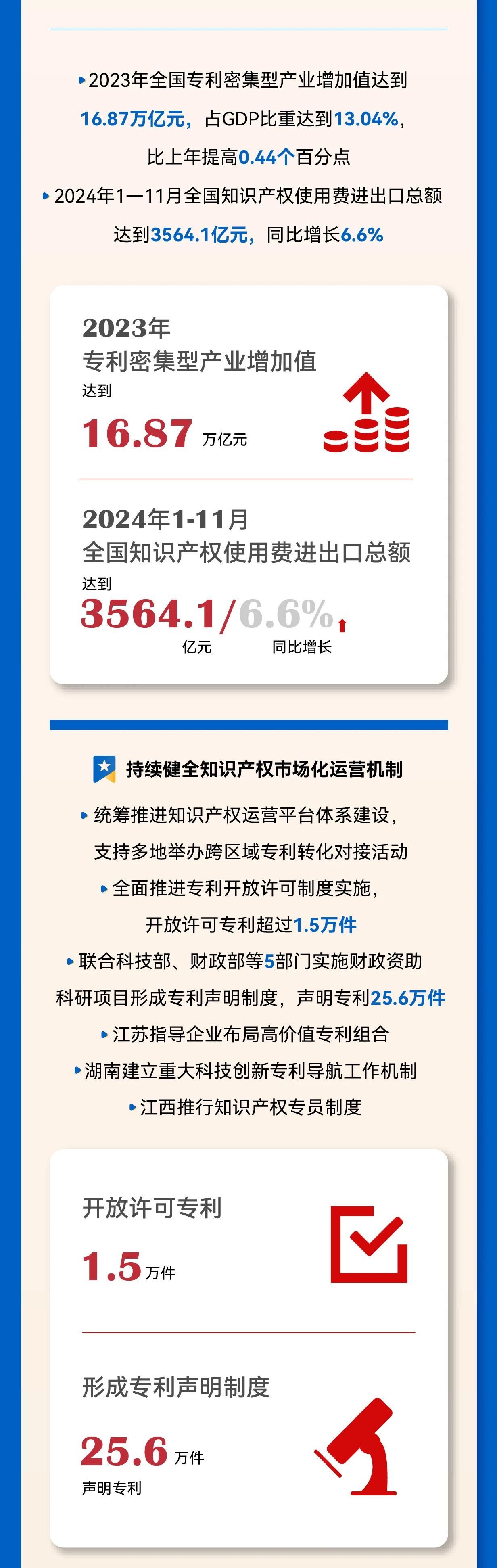 秒懂！2025年全國知識產(chǎn)權局局長會議工作報告