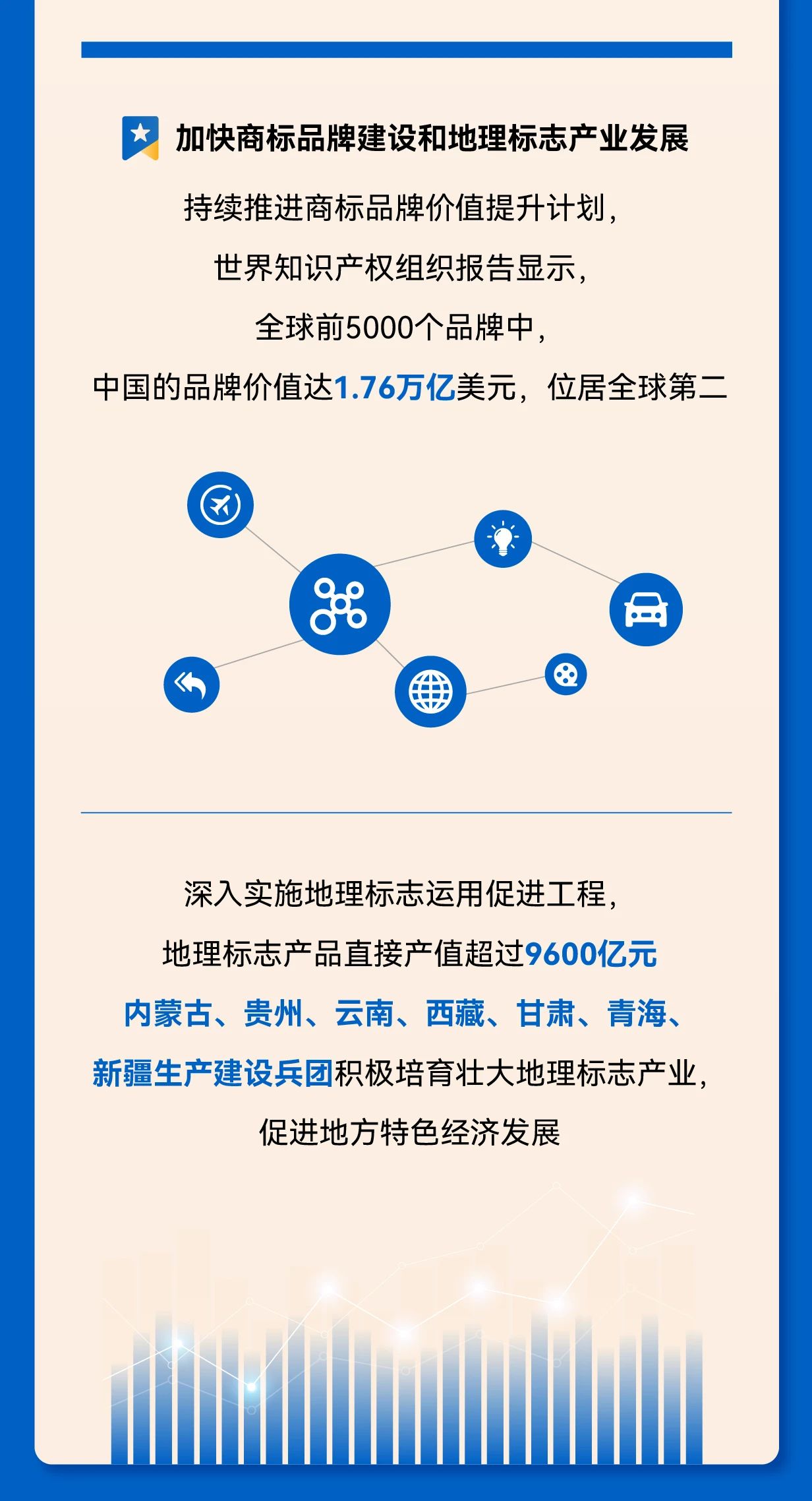 秒懂！2025年全國知識產(chǎn)權局局長會議工作報告