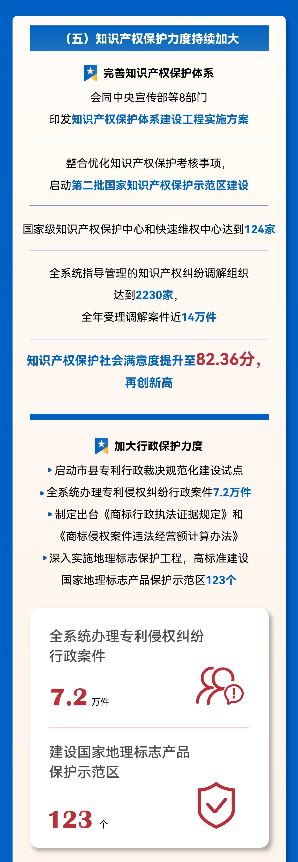 秒懂！2025年全國知識產(chǎn)權局局長會議工作報告