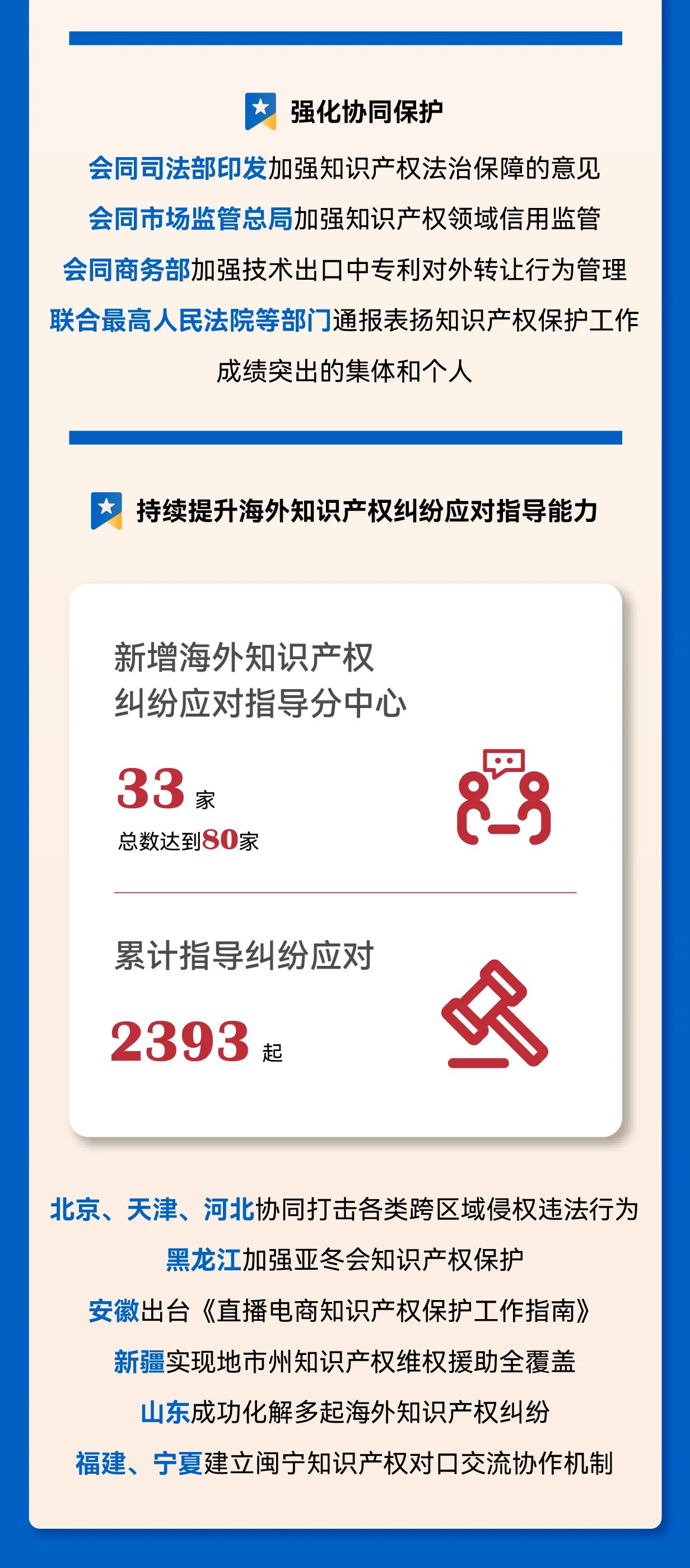 秒懂！2025年全國知識產(chǎn)權局局長會議工作報告