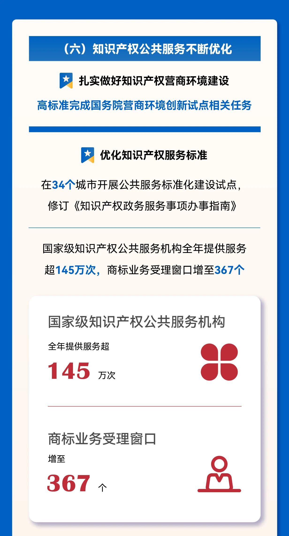 秒懂！2025年全國知識產(chǎn)權局局長會議工作報告